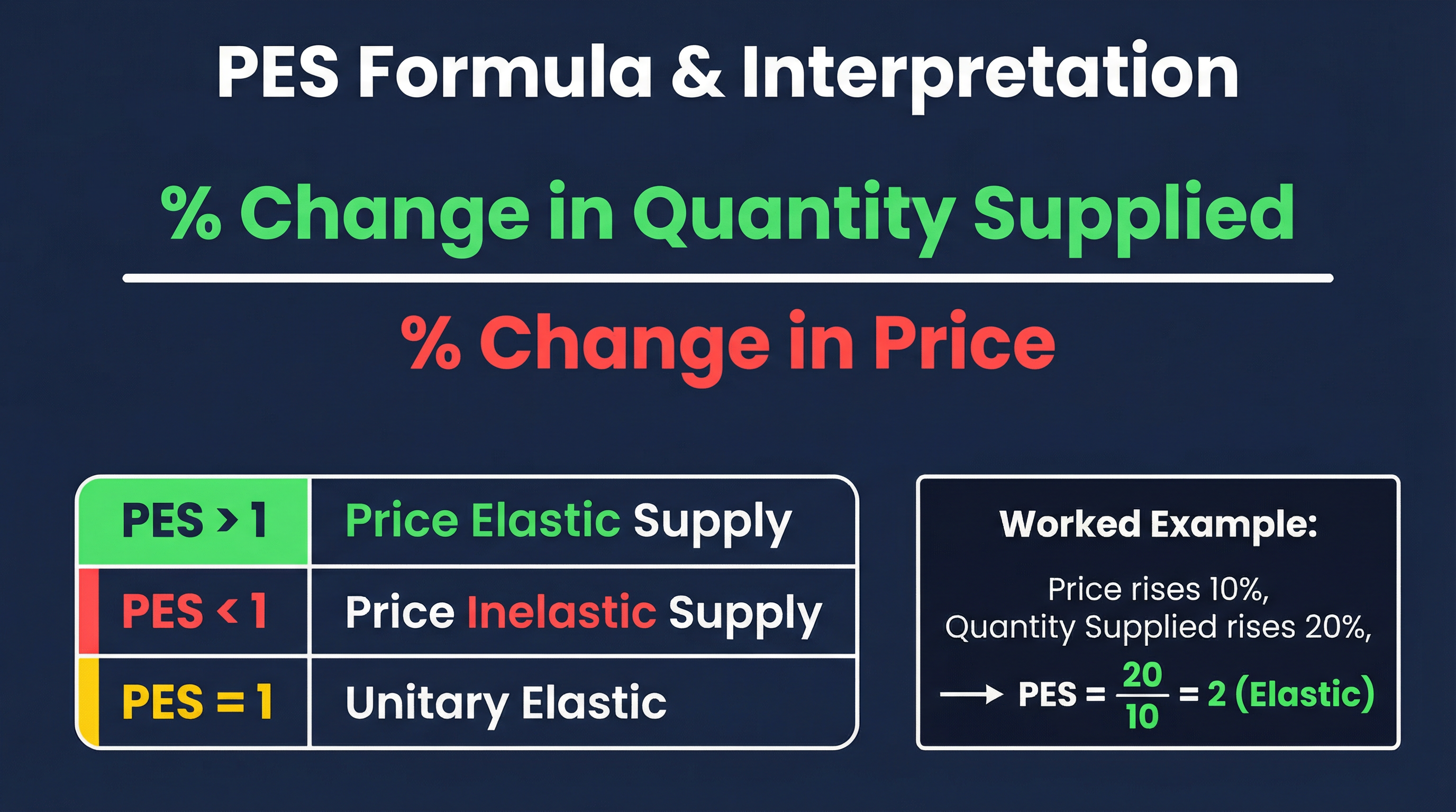 PES Formula and Interpretation