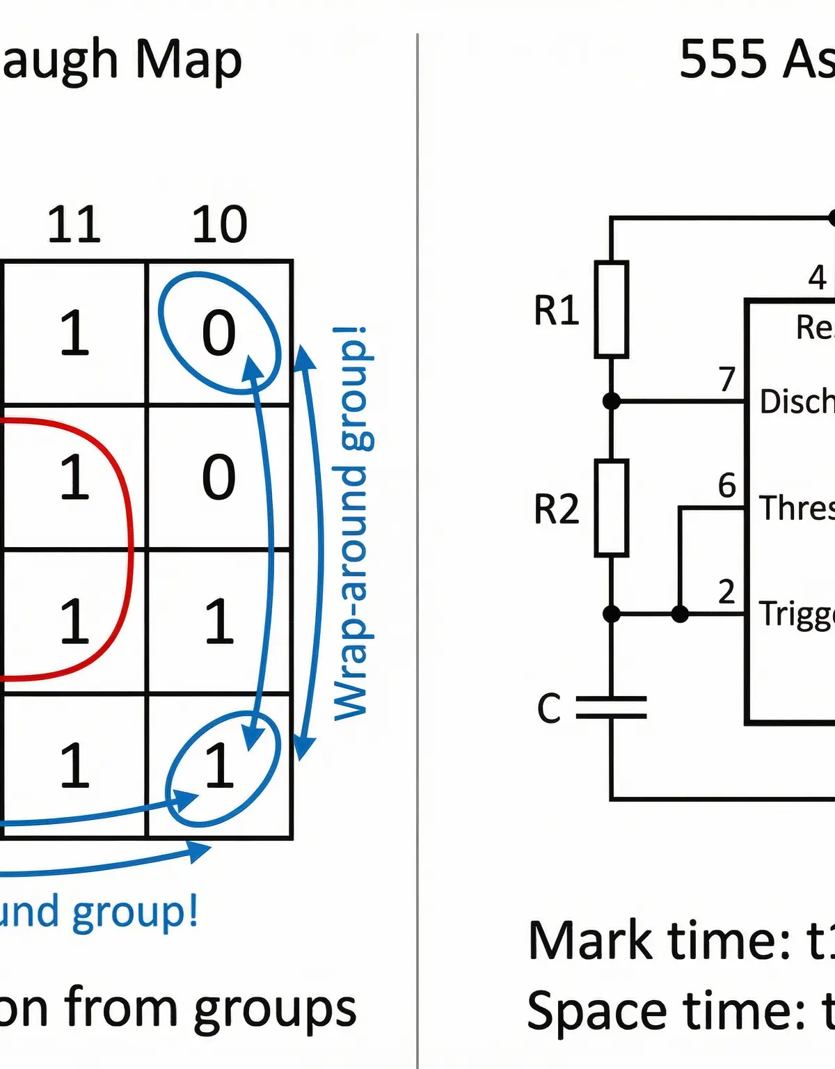 Karnaugh Map Wrap-Around Groups and 555 Astable Timer Circuit