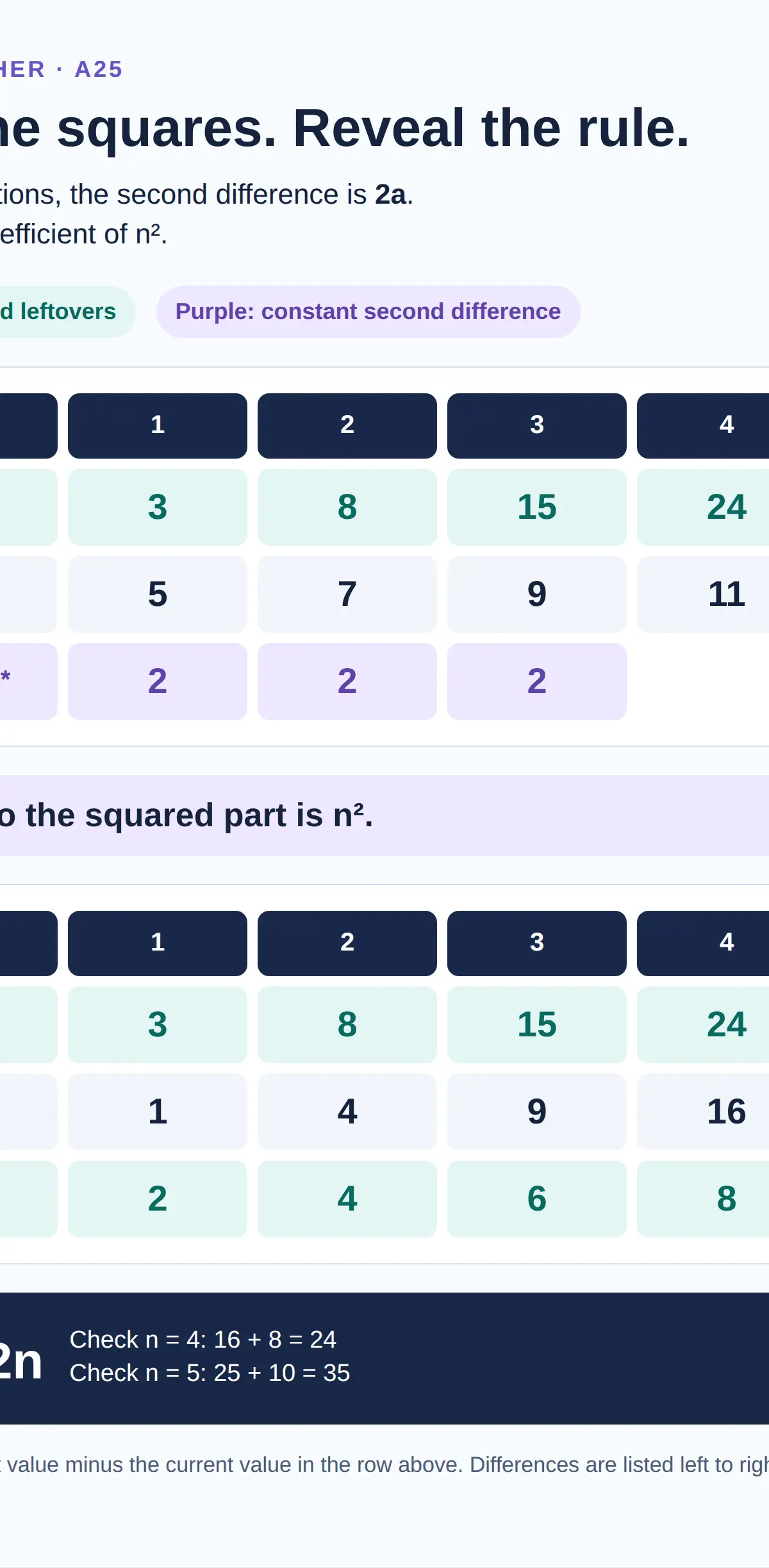 Second difference 2 gives a = 1; subtracting n² leaves 2n, so u_n = n² + 2n.