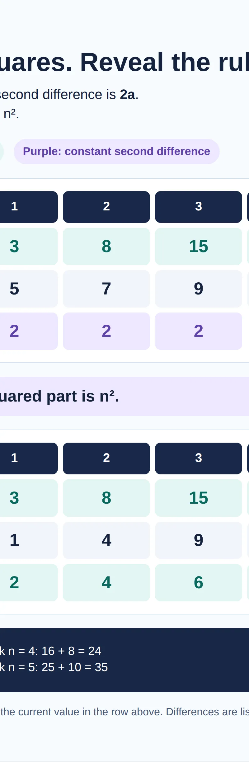 Second difference 2 gives a = 1; subtracting n² leaves 2n, so u_n = n² + 2n.