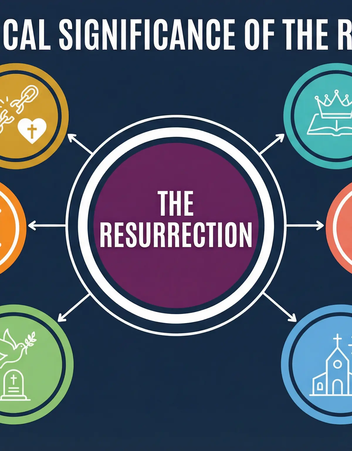 The theological significance of the Resurrection.