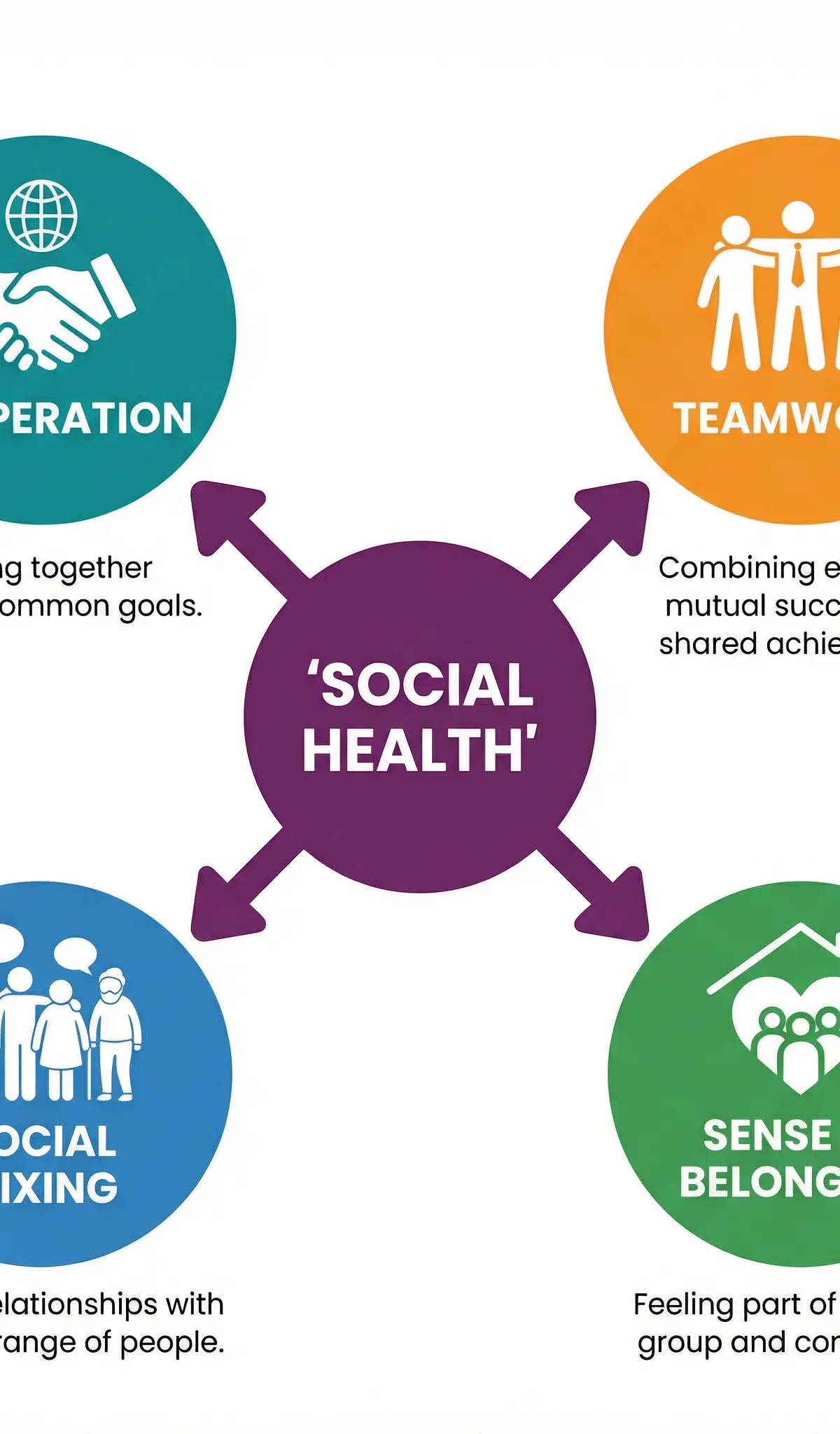 Social Health: Benefits of Team Sports and Building Relationships โ Physical Education โ GCSE