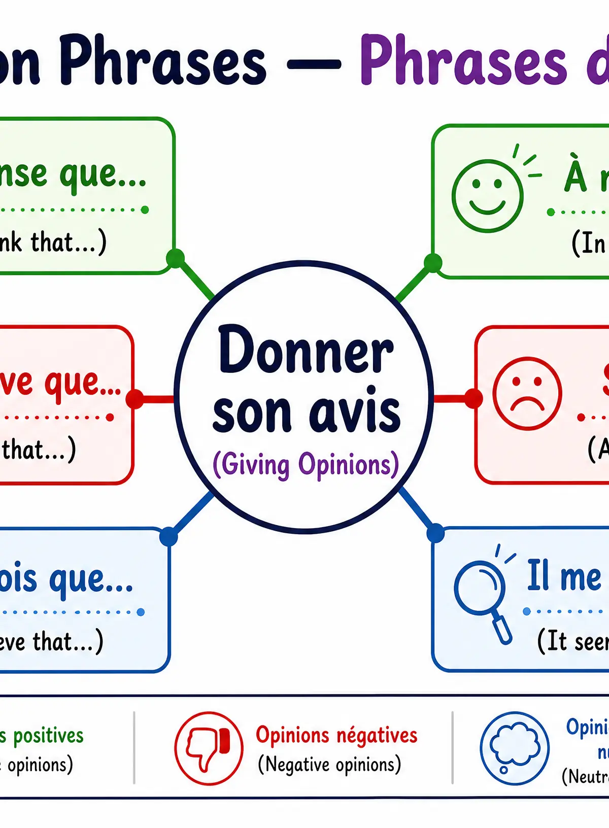 Essential Opinion Phrases