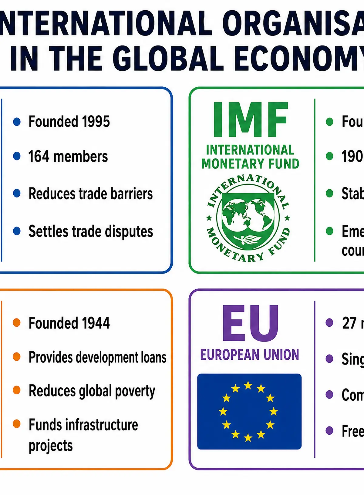 Key International Organisations