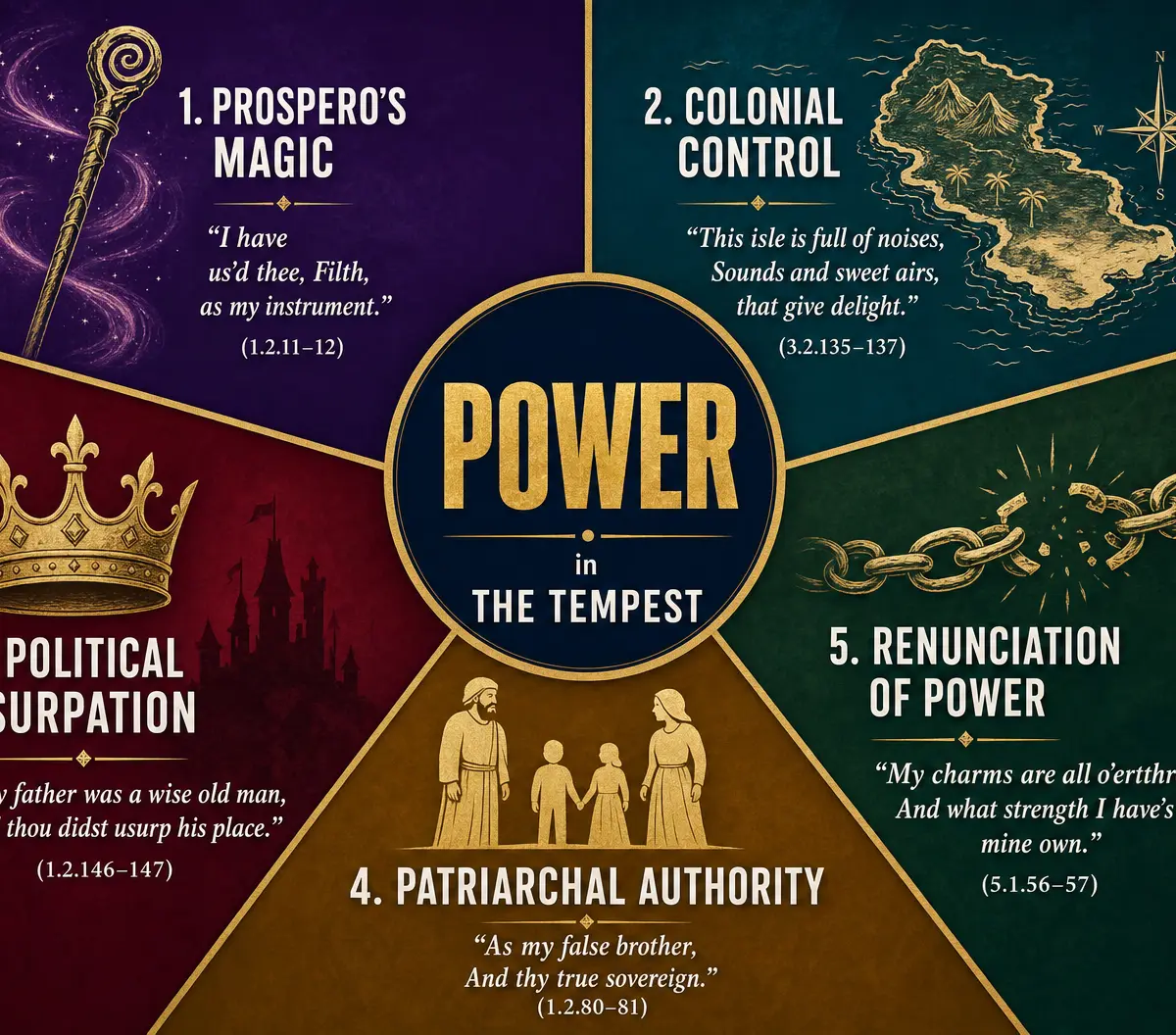 The Theme of Power in The Tempest