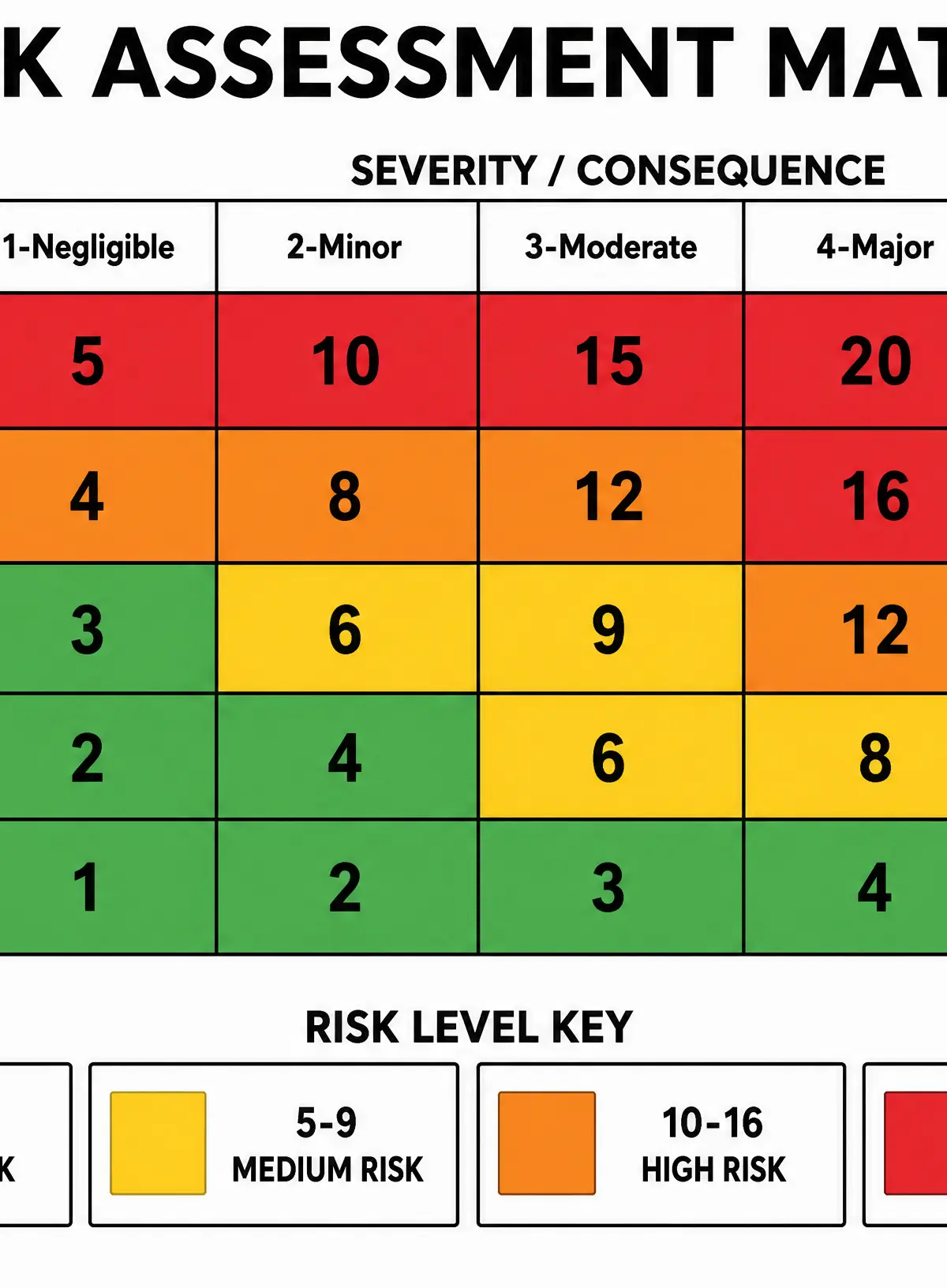 Standard 5x5 Risk Assessment Matrix