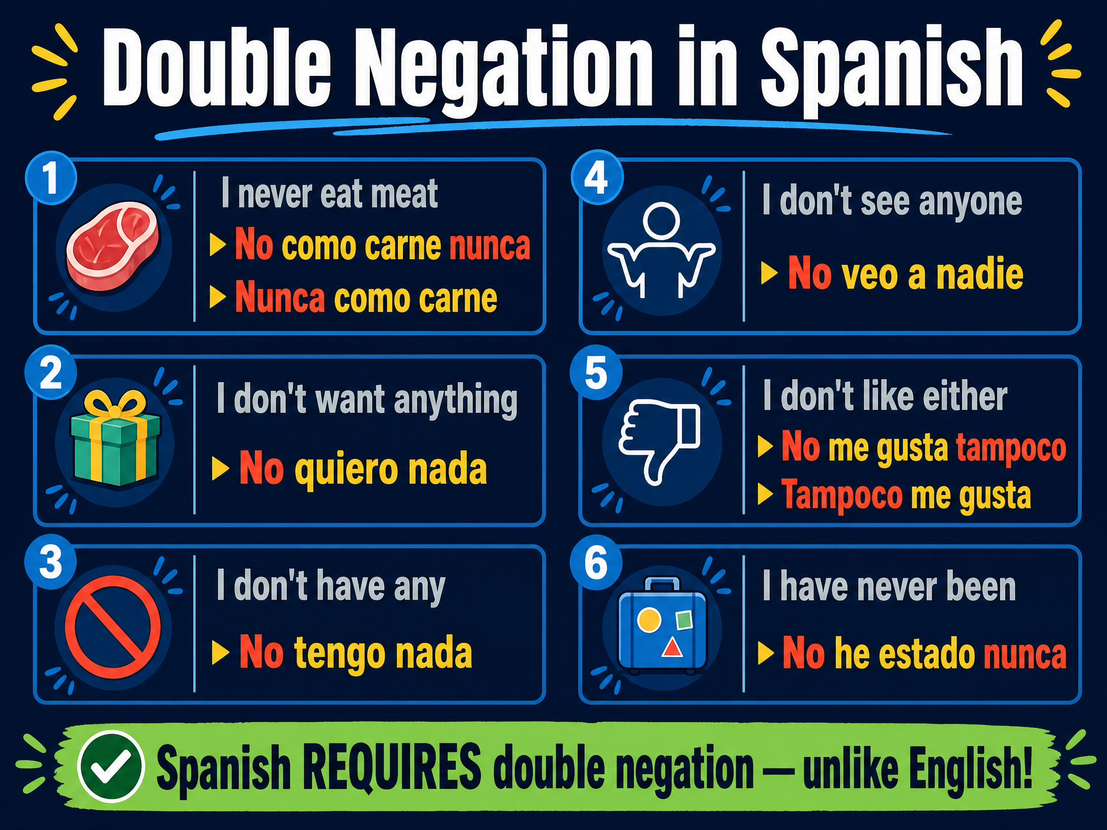 Double Negation Examples