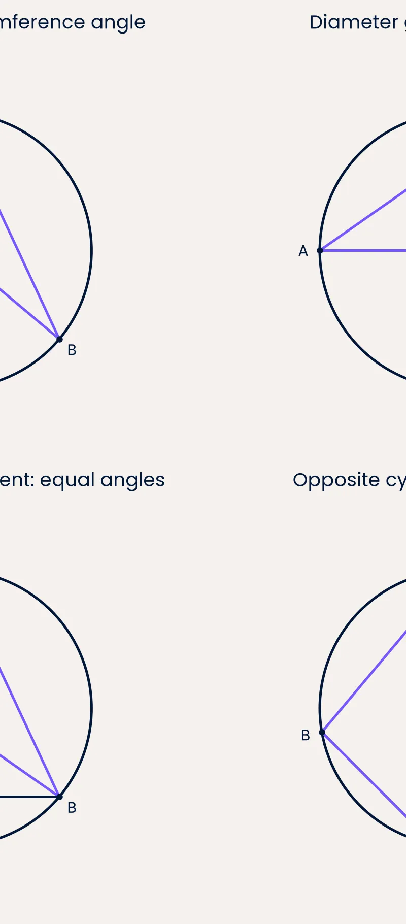 Match the arc, chord and opposite vertices before calculating.
