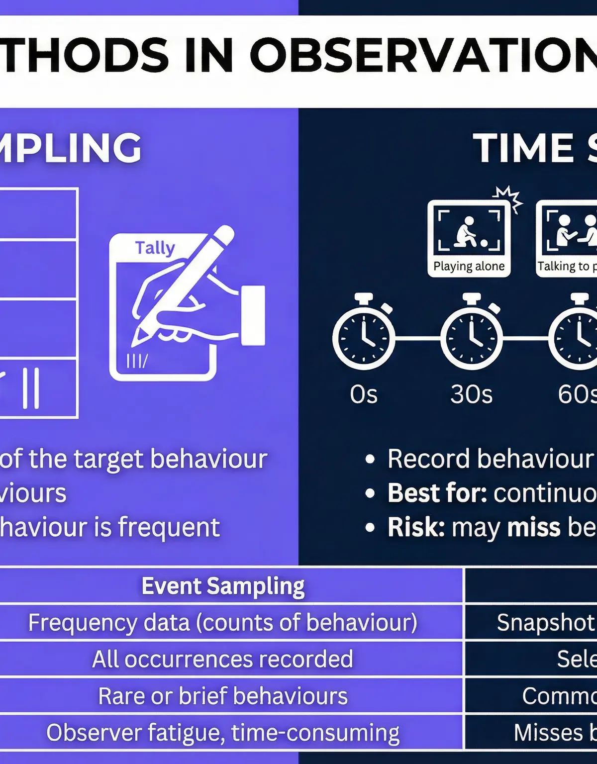 Sampling Methods in Observational Research