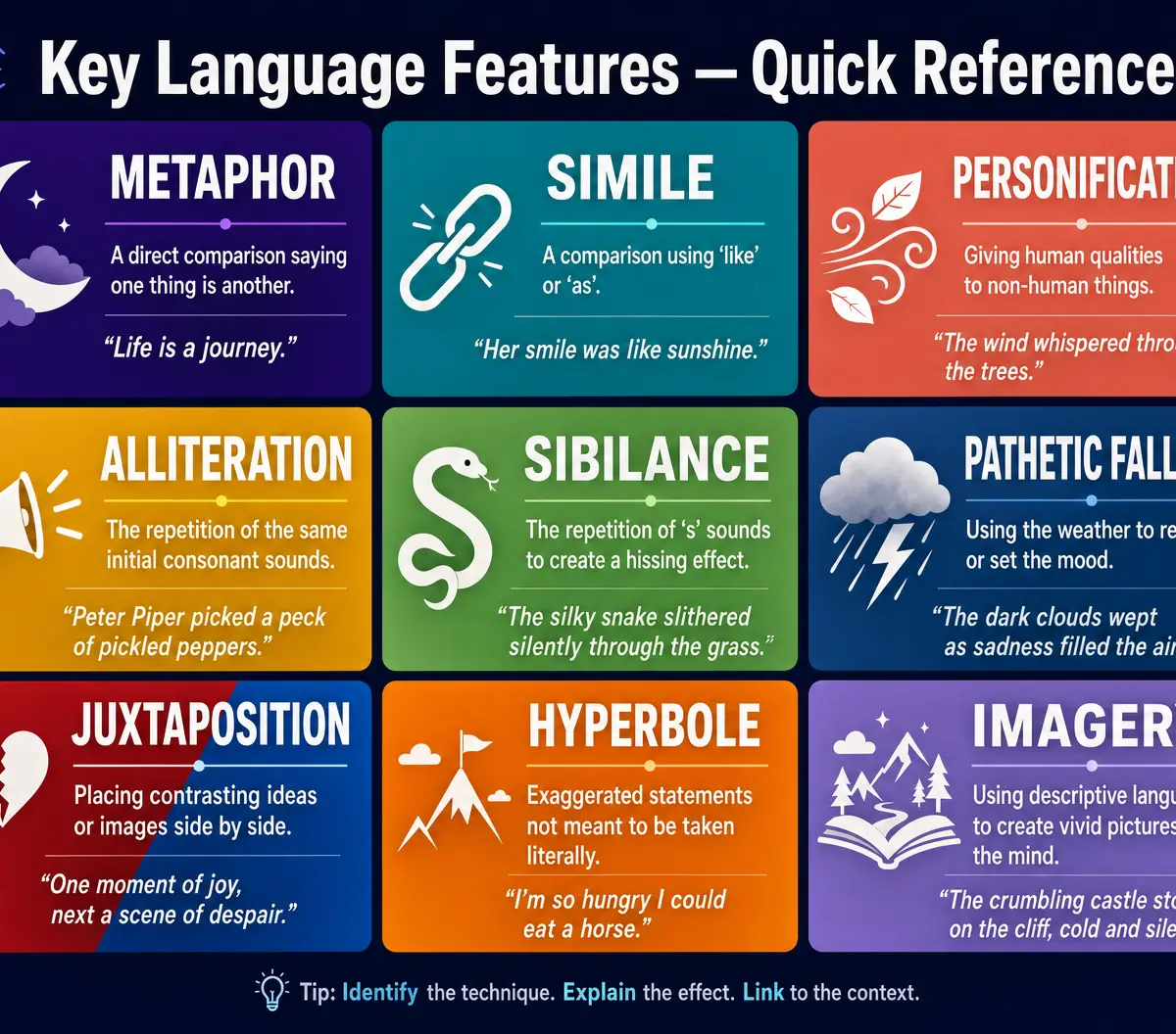 Key Language Features Quick Reference