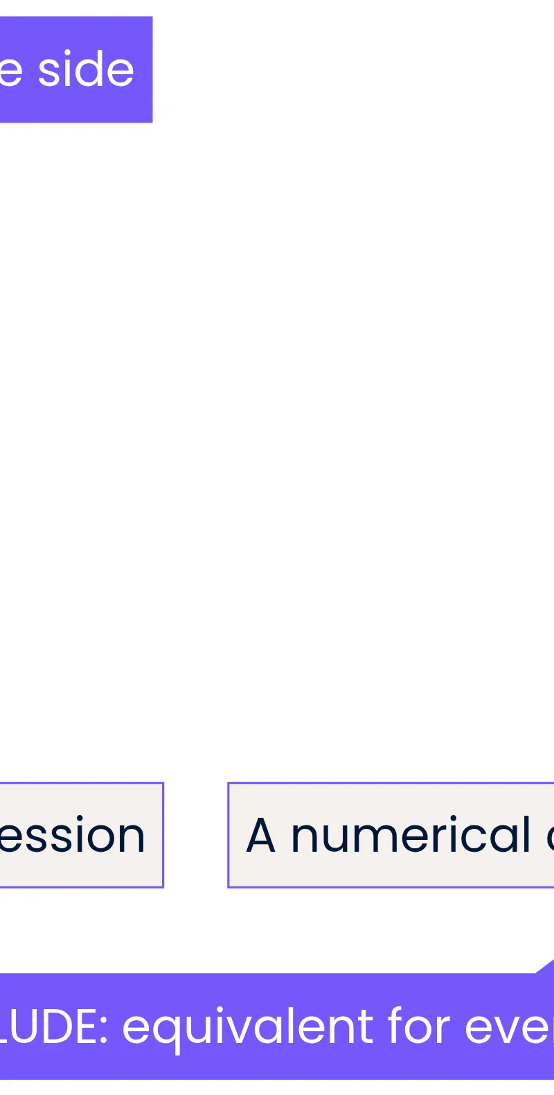 Work on one side: 3(x + 2) + 2x becomes 5x + 6 for every x.