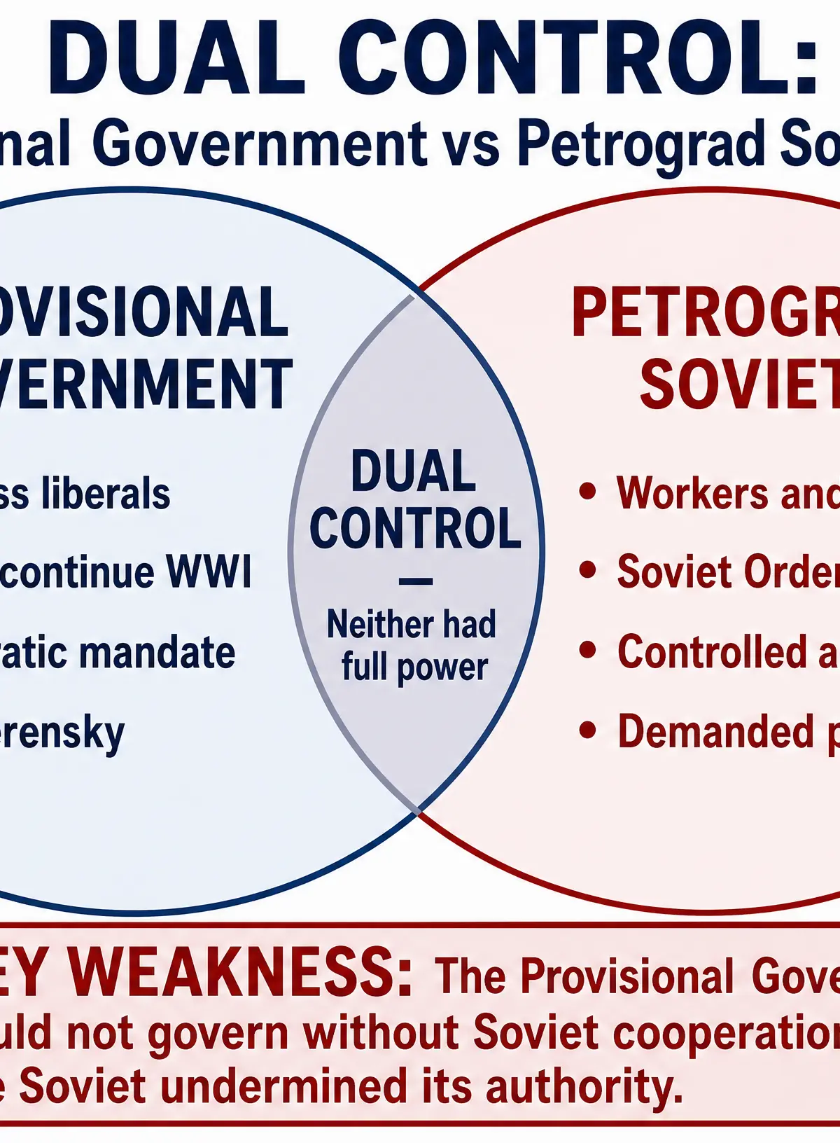 Dual Control 1917