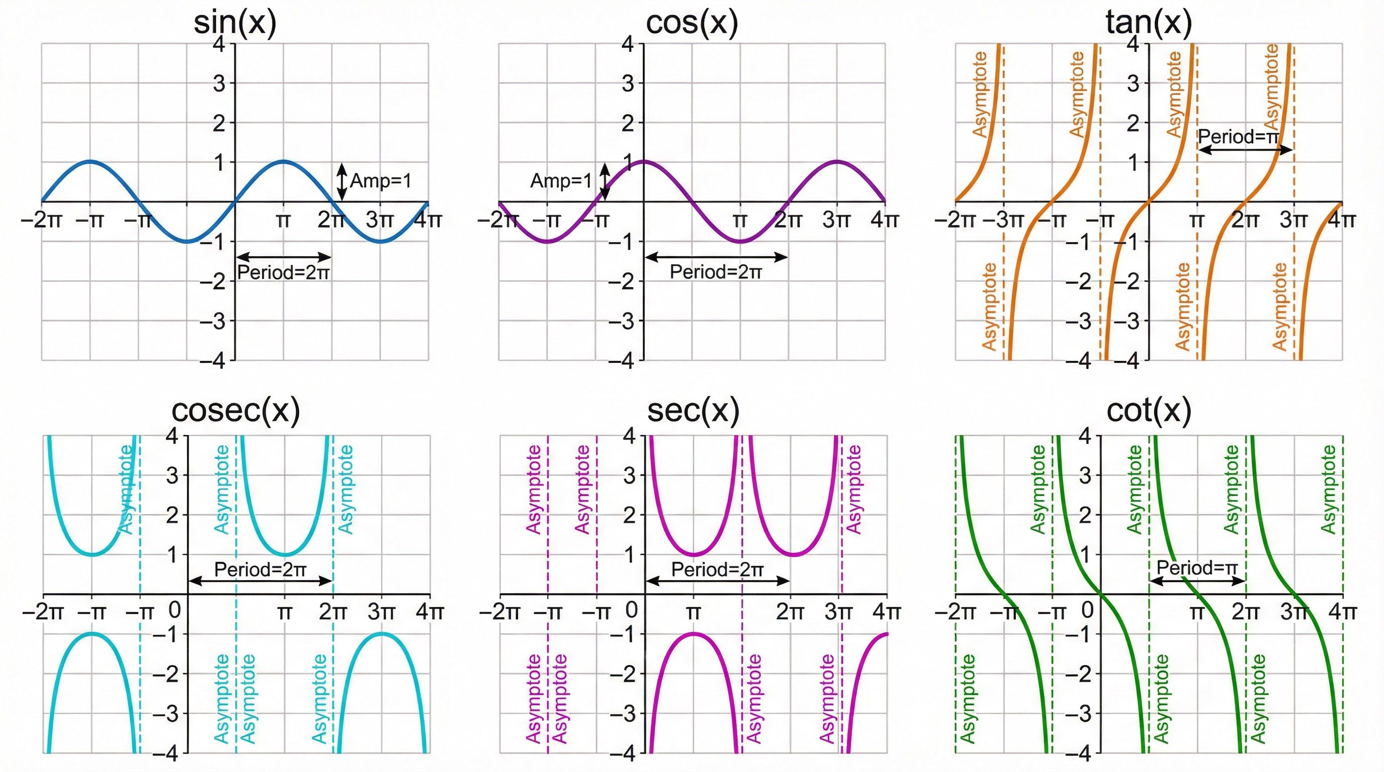 Trigonometry – Mathematics – A-Level
