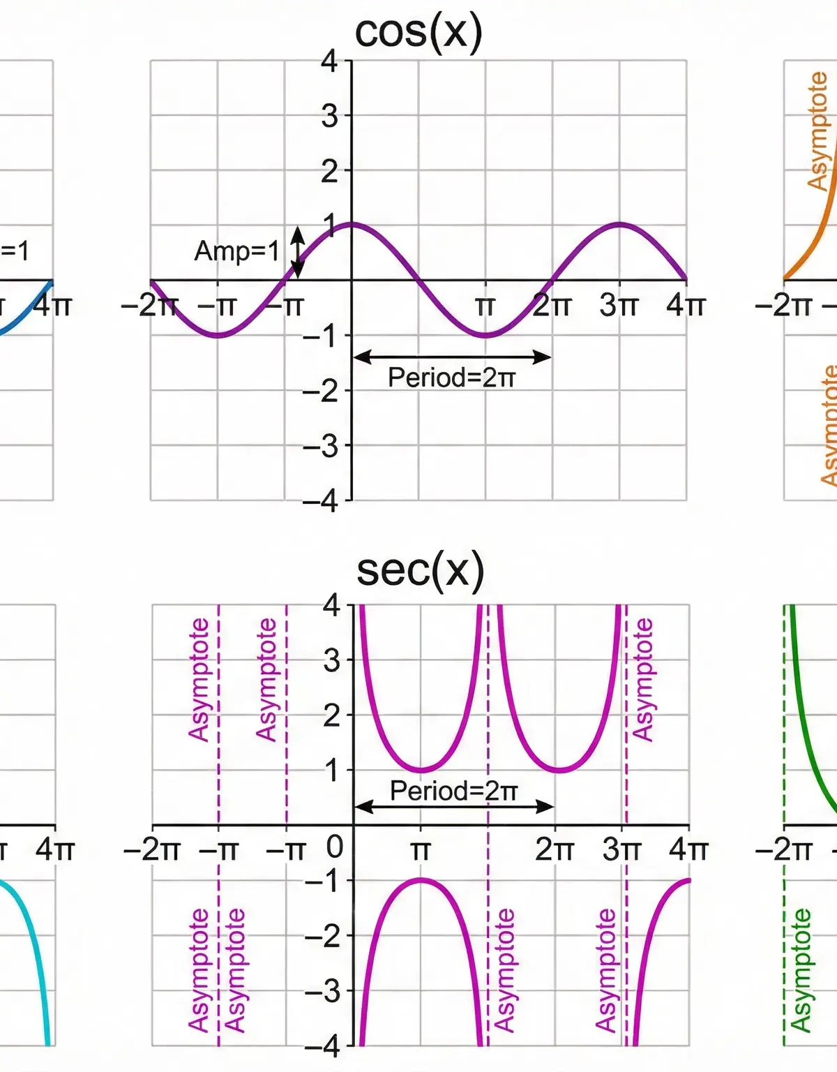 Trigonometry – Mathematics – A-Level