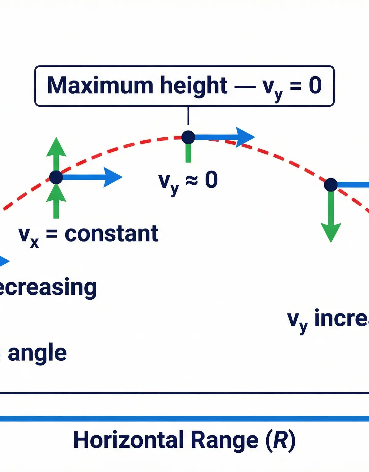 Forces and Motion – Physics – GCSE