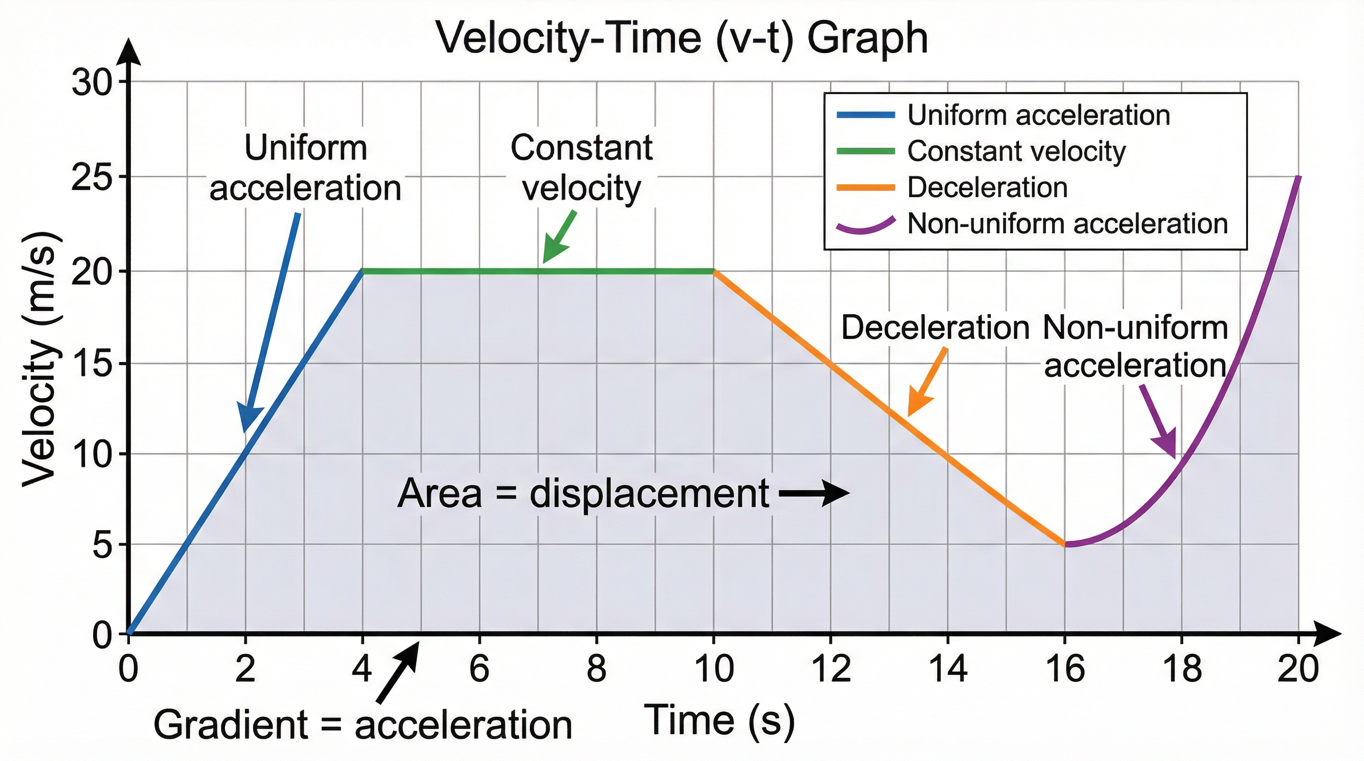 Forces and Motion – Physics – GCSE