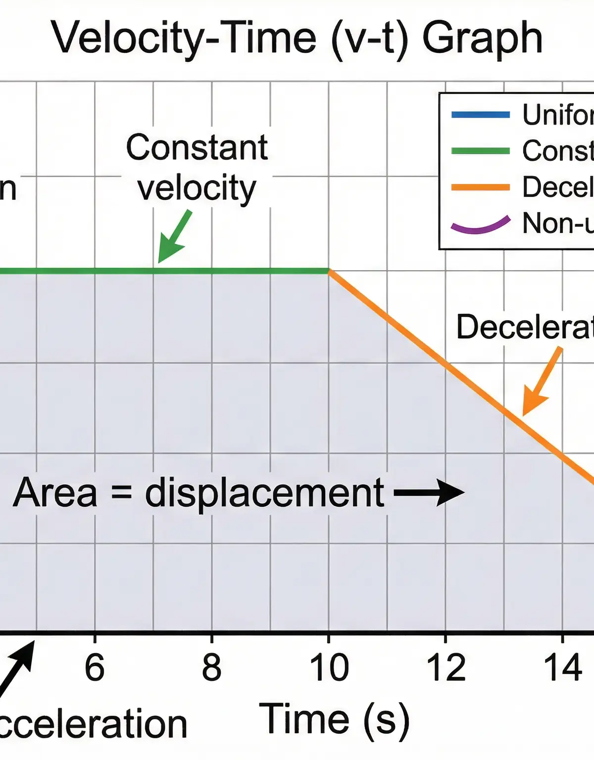 Forces and Motion – Physics – GCSE