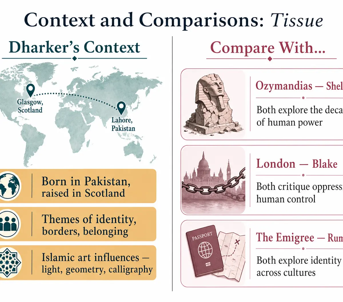 Tissue – English Literature – GCSE