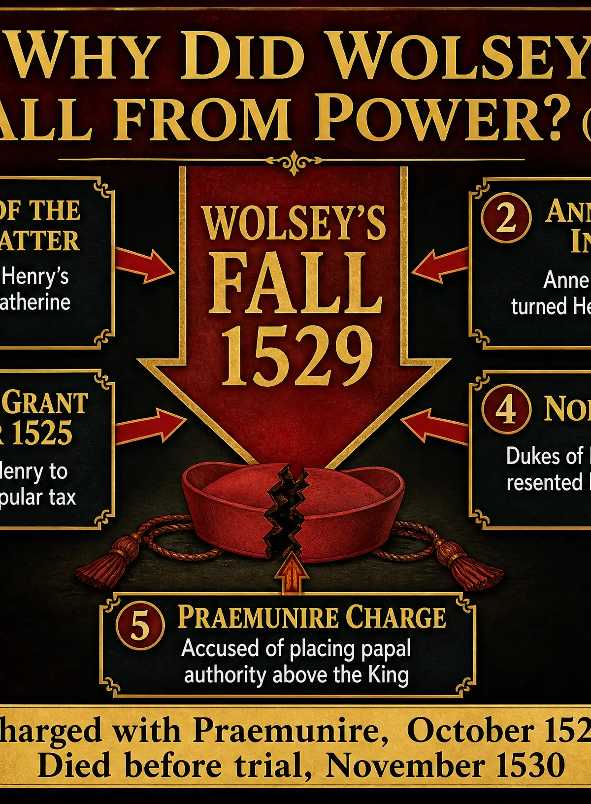 Why Did Wolsey Fall from Power?