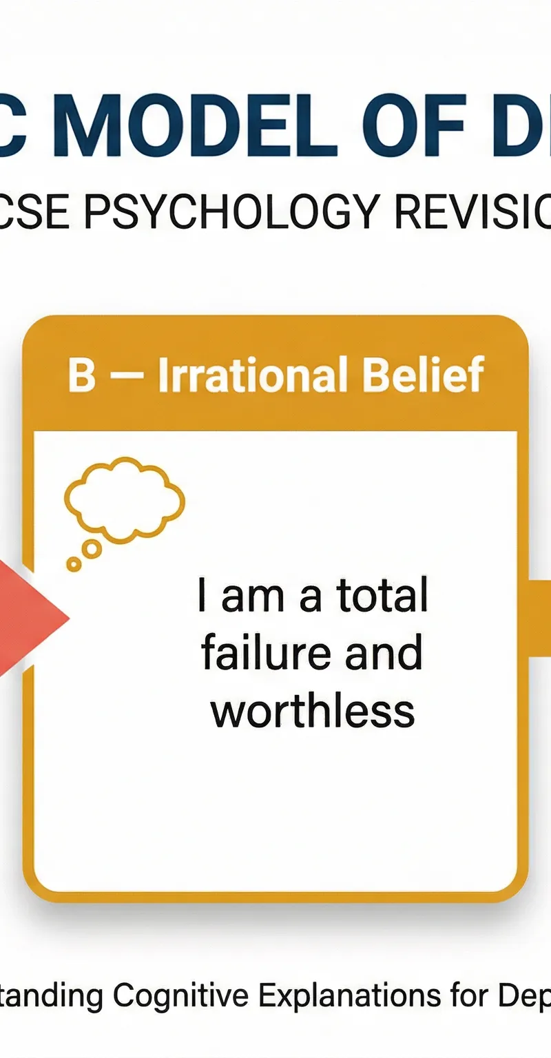 Ellis's ABC Model of Depression