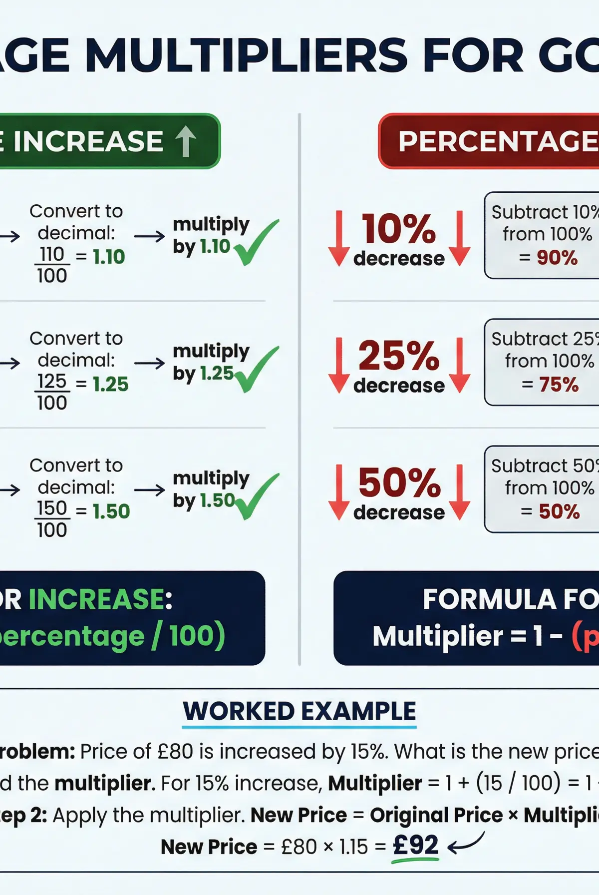 Percentage Multipliers Guide