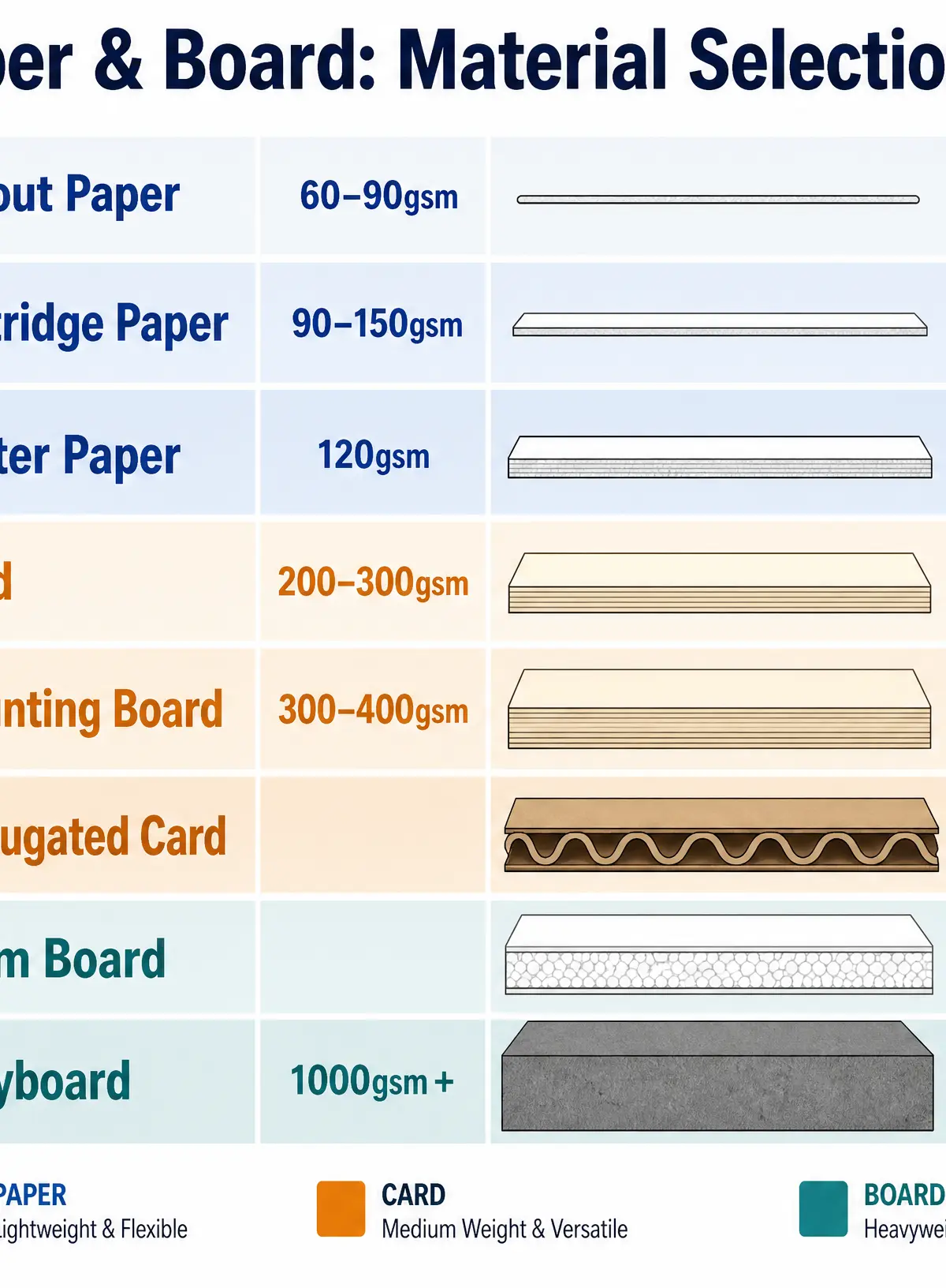Paper and Board Material Selection Guide