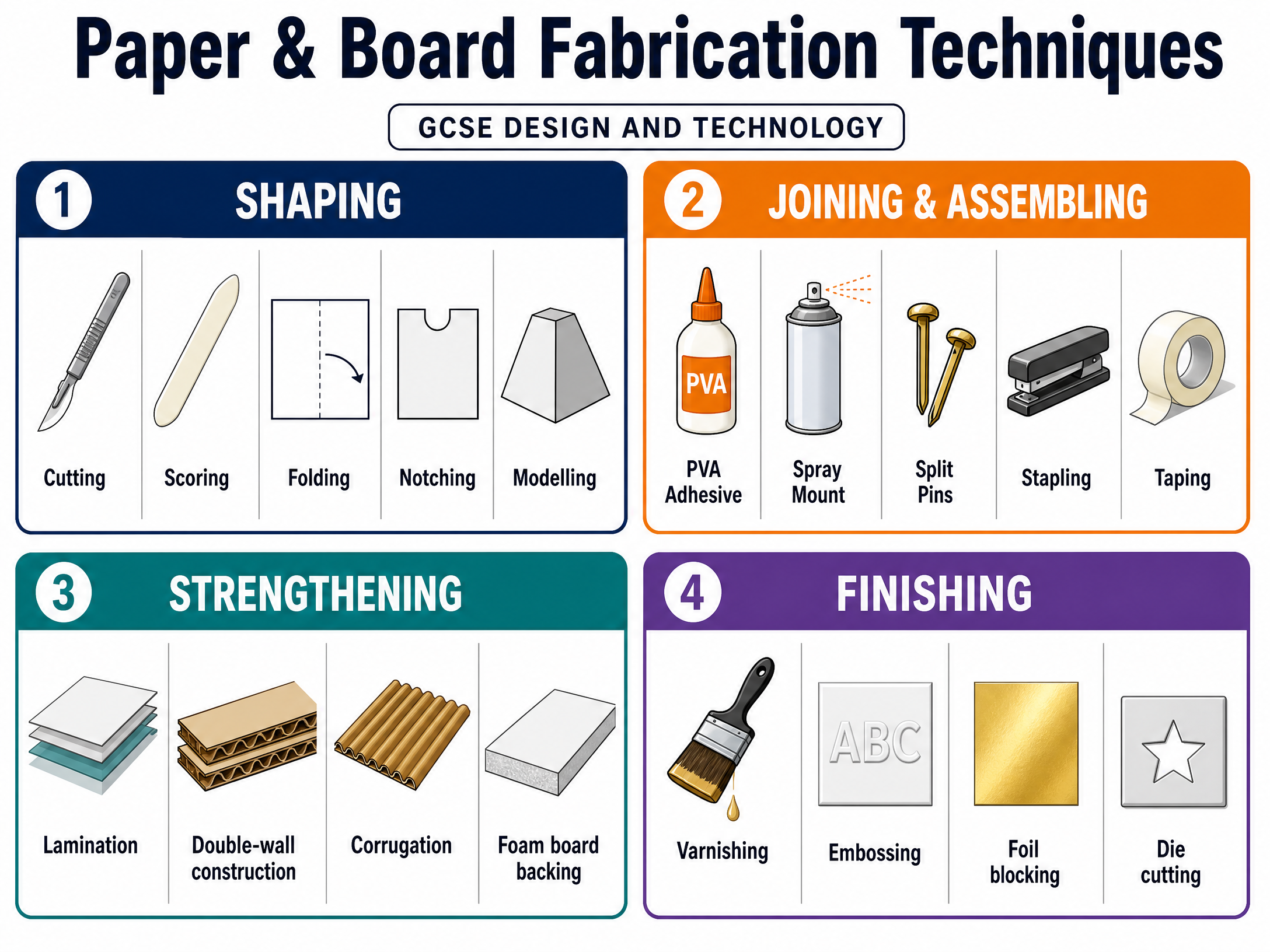 Paper and Board Fabrication Techniques