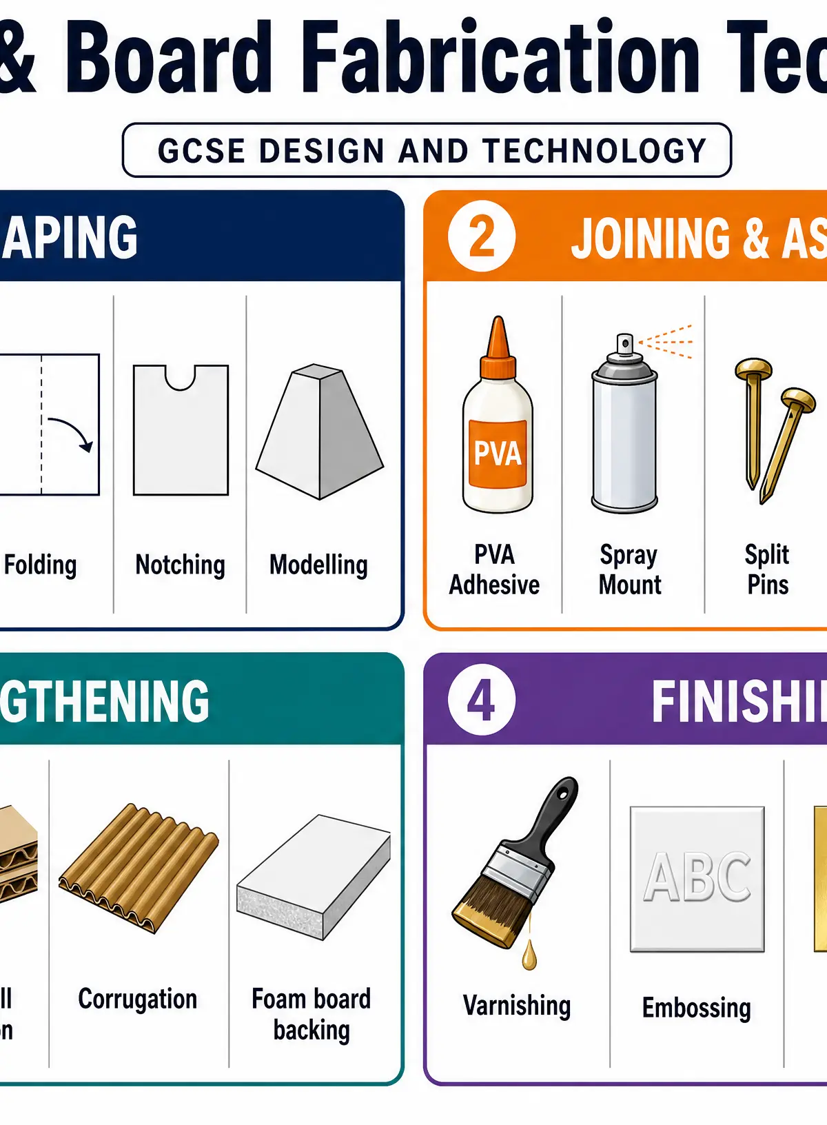 Paper and Board Fabrication Techniques