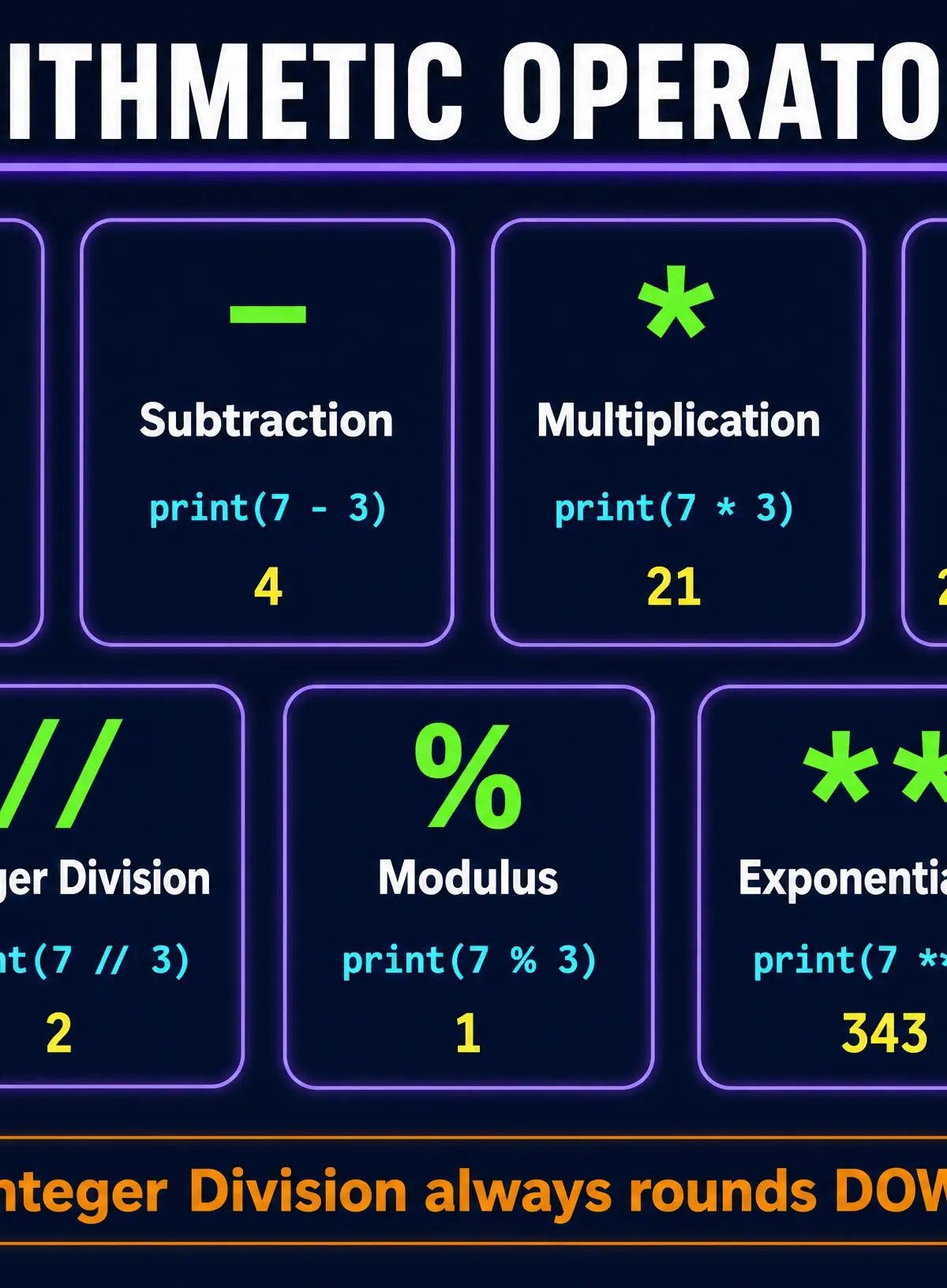 Arithmetic Operators Reference
