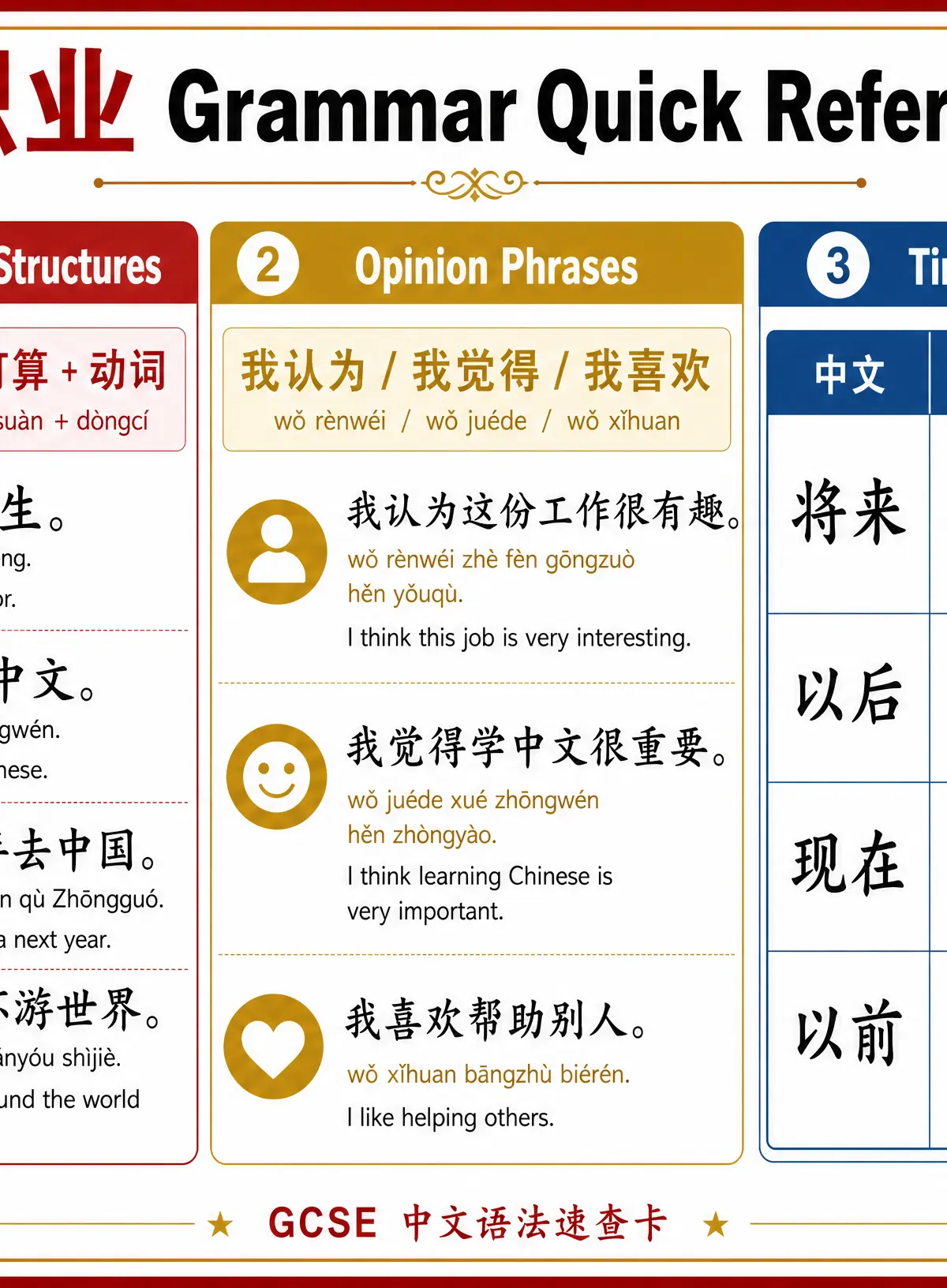 Grammar quick reference for Careers and professions