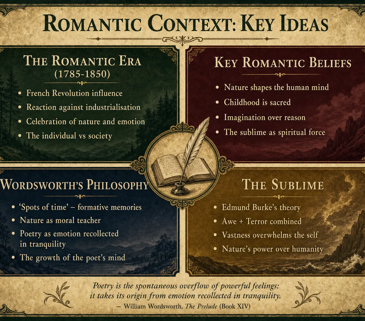 Romantic Context: Key Ideas