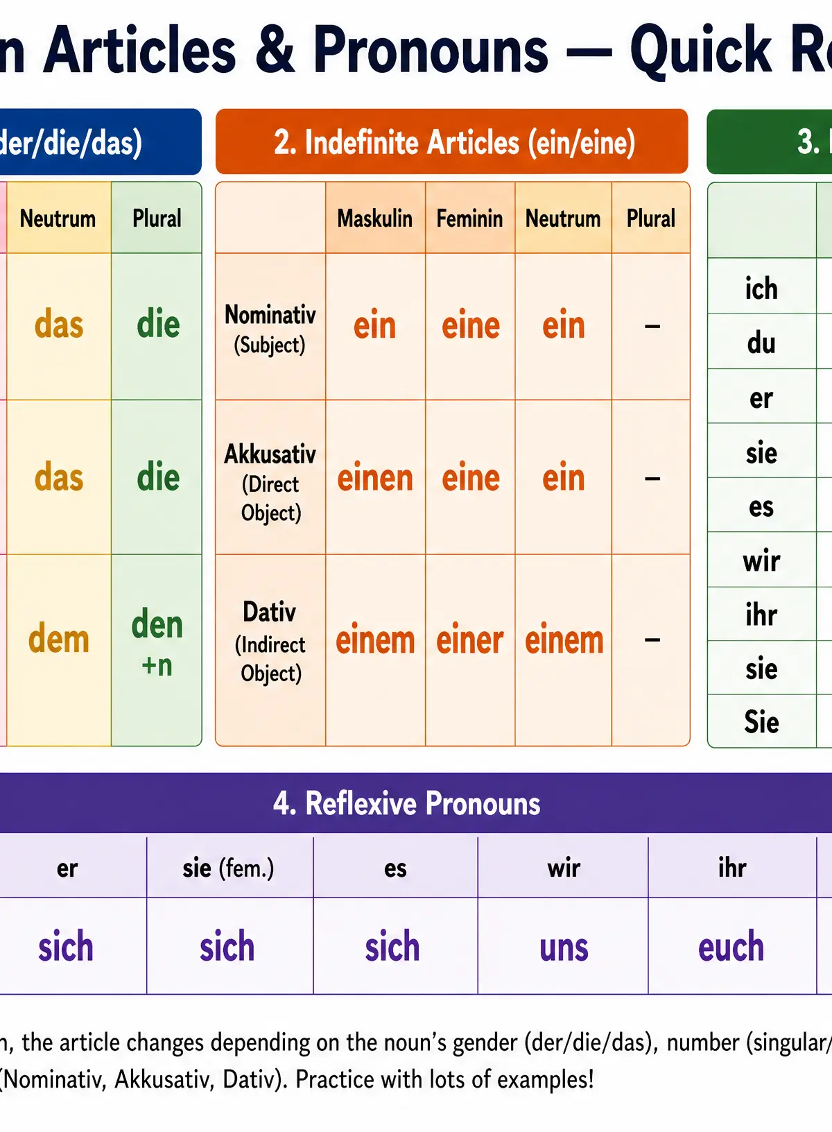Grammar quick reference for Vocabulary: Articles and pronouns