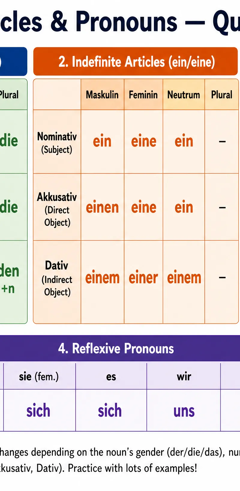 Grammar quick reference for Vocabulary: Articles and pronouns