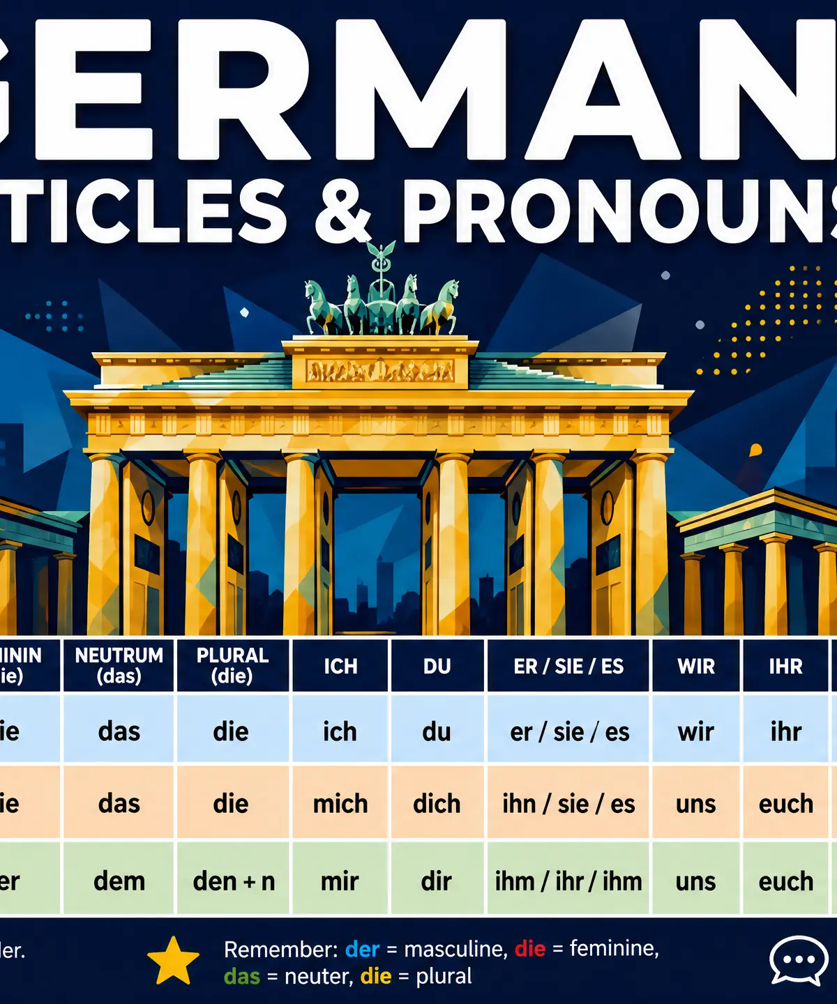 Header image for Vocabulary: Articles and pronouns