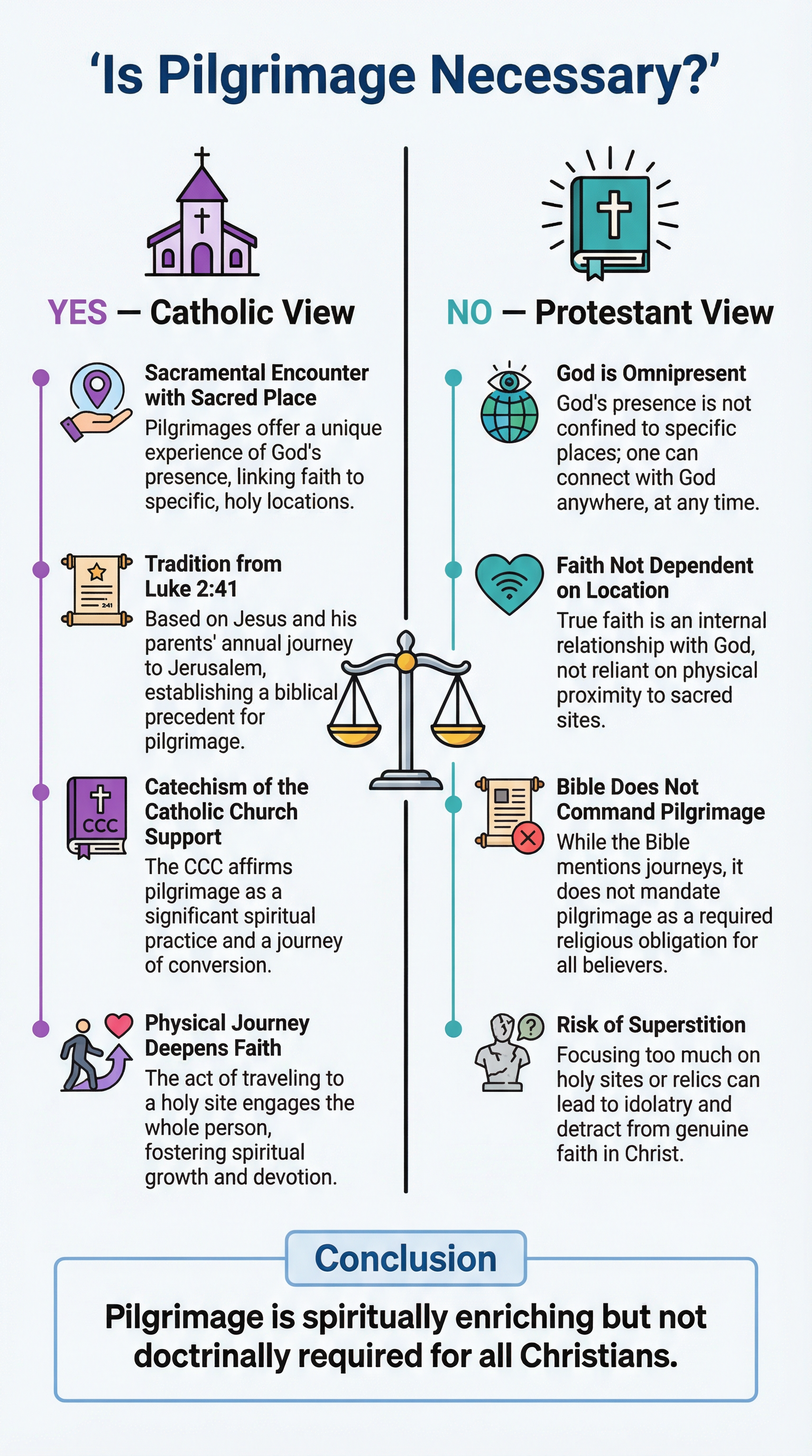 Pilgrimage – Religious Studies – GCSE