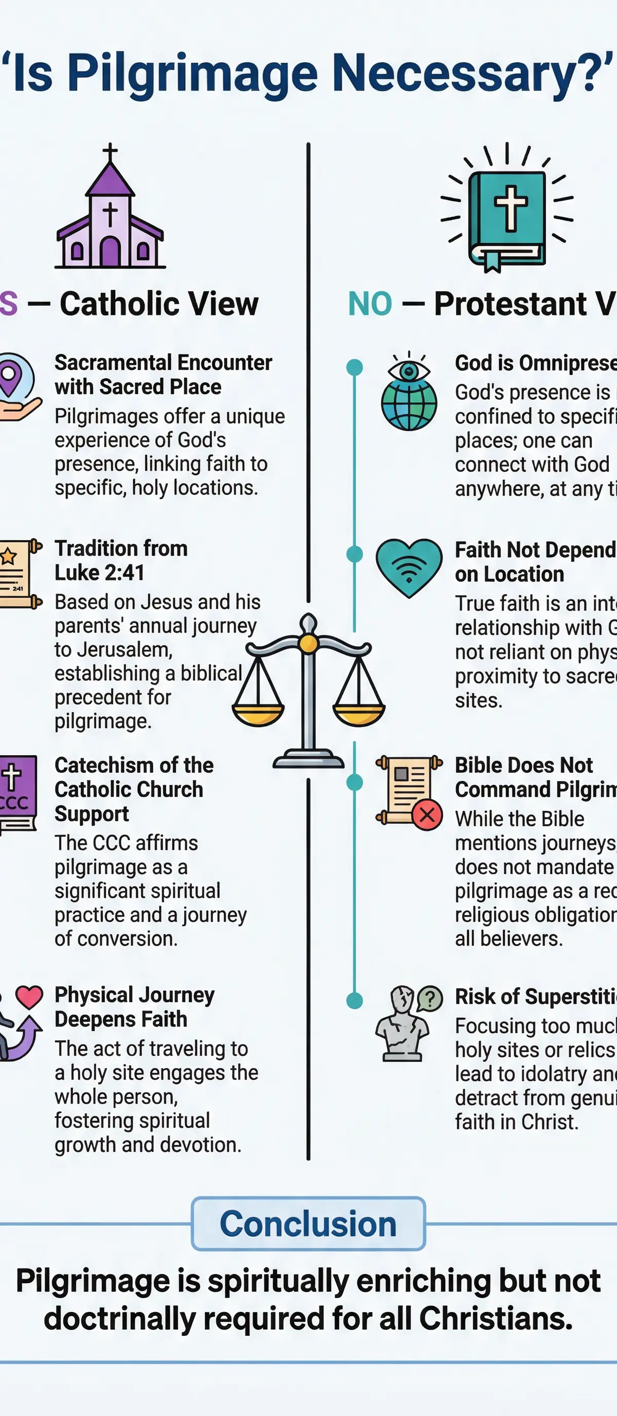 Pilgrimage – Religious Studies – GCSE