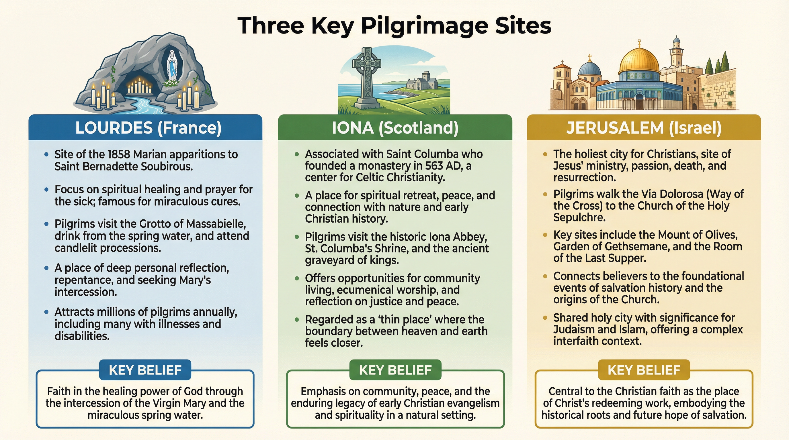 Pilgrimage – Religious Studies – GCSE