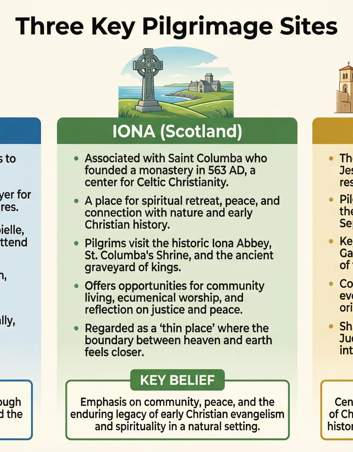 Pilgrimage – Religious Studies – GCSE