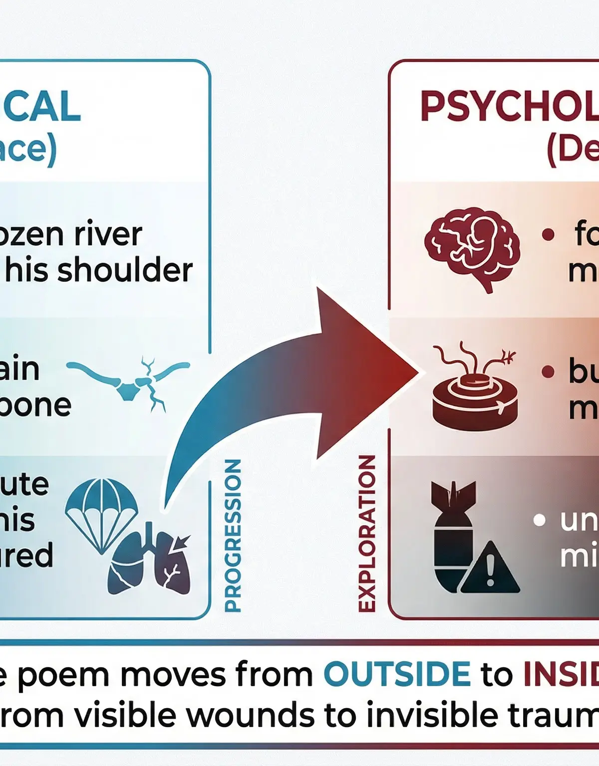 The structural journey of 'The Manhunt'.