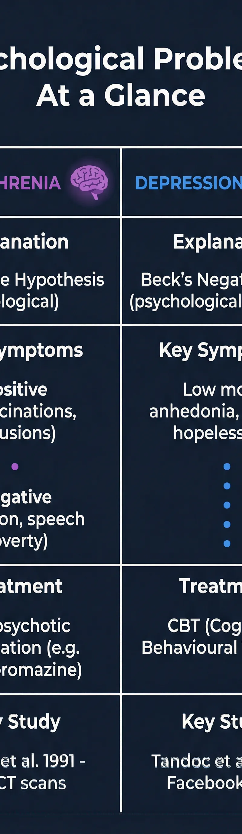 Comparison: Schizophrenia vs. Depression