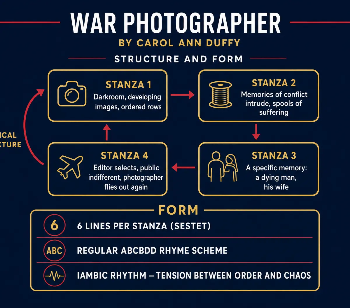 Structure and Form Analysis