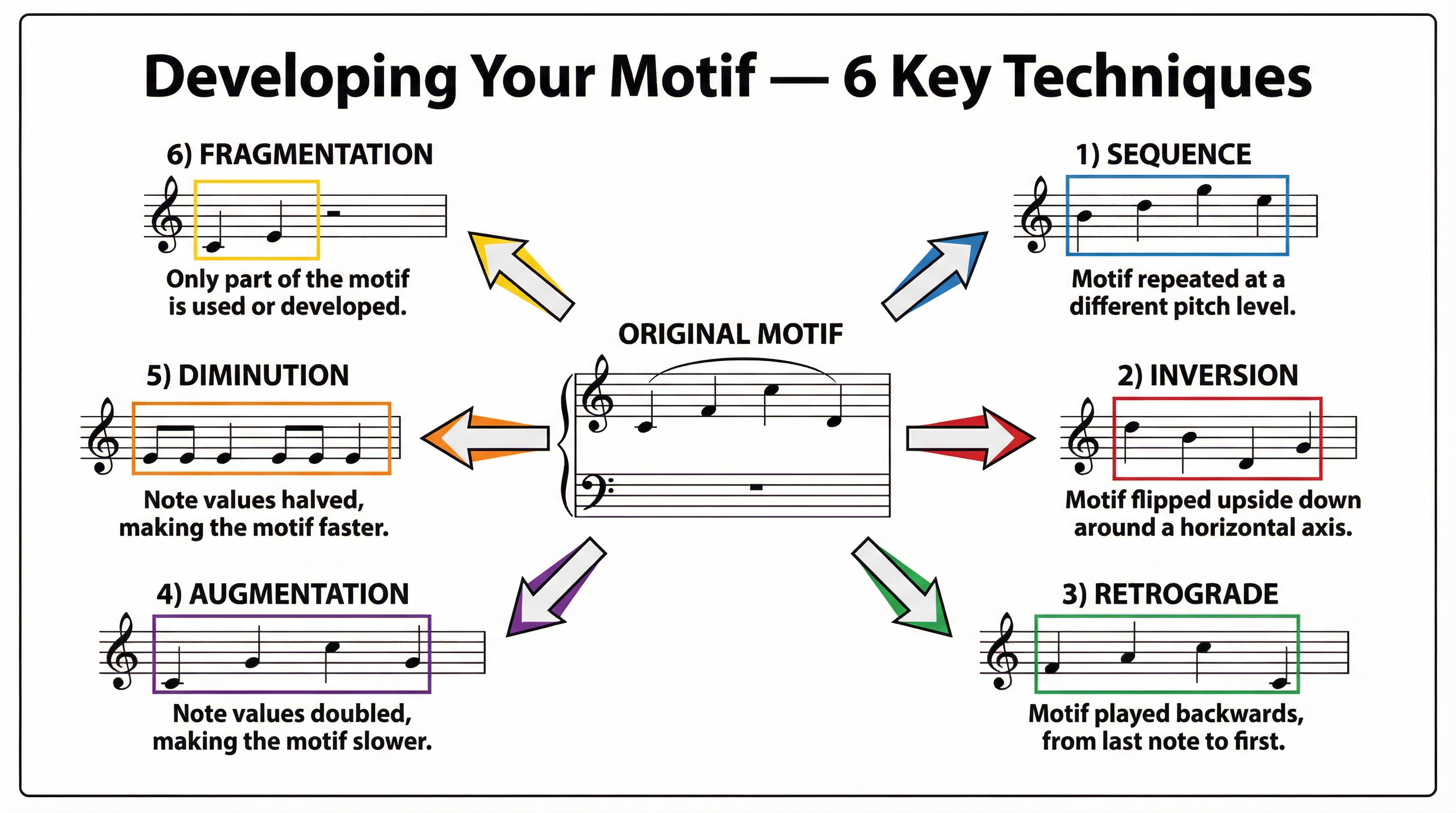 Writing to a Brief – Music – GCSE