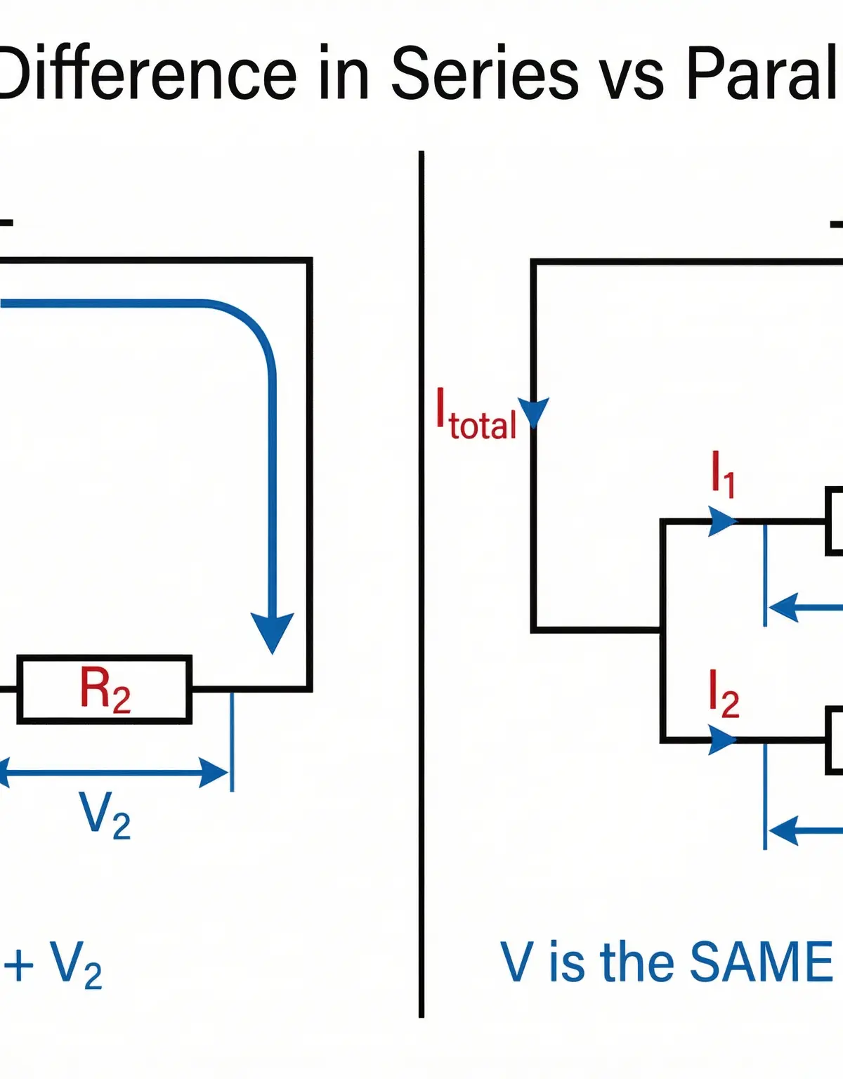 Potential difference in series vs parallel circuits — the key comparison