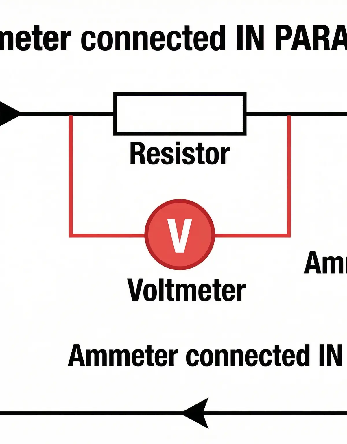 Correct voltmeter placement: connected in parallel across the component