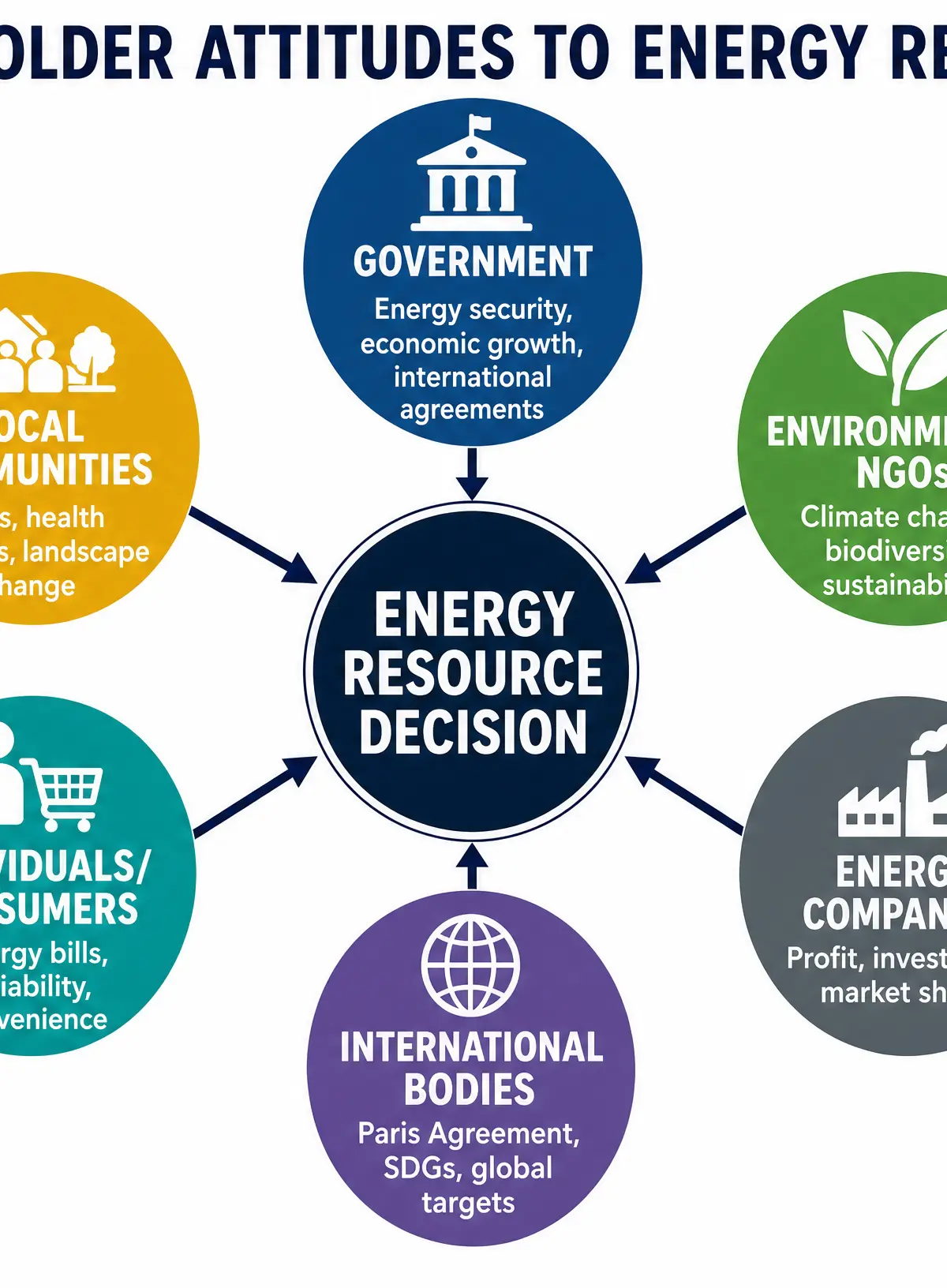 The 6 Key Stakeholder Groups