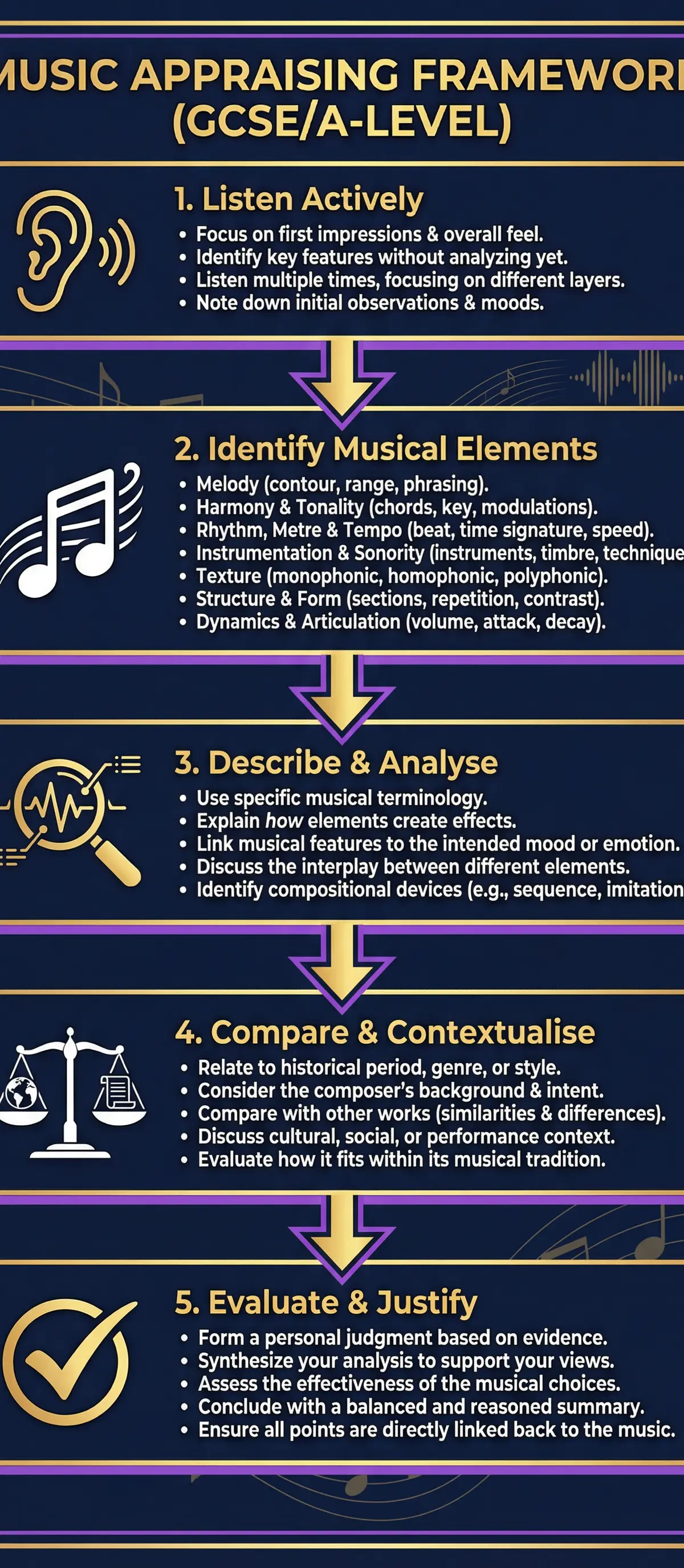Music Appraising Framework