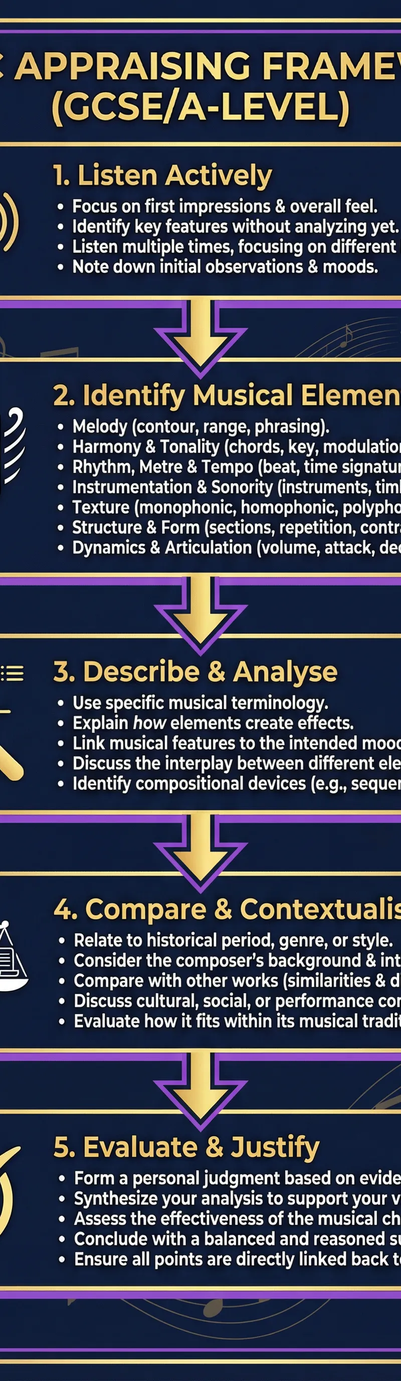 Music Appraising Framework