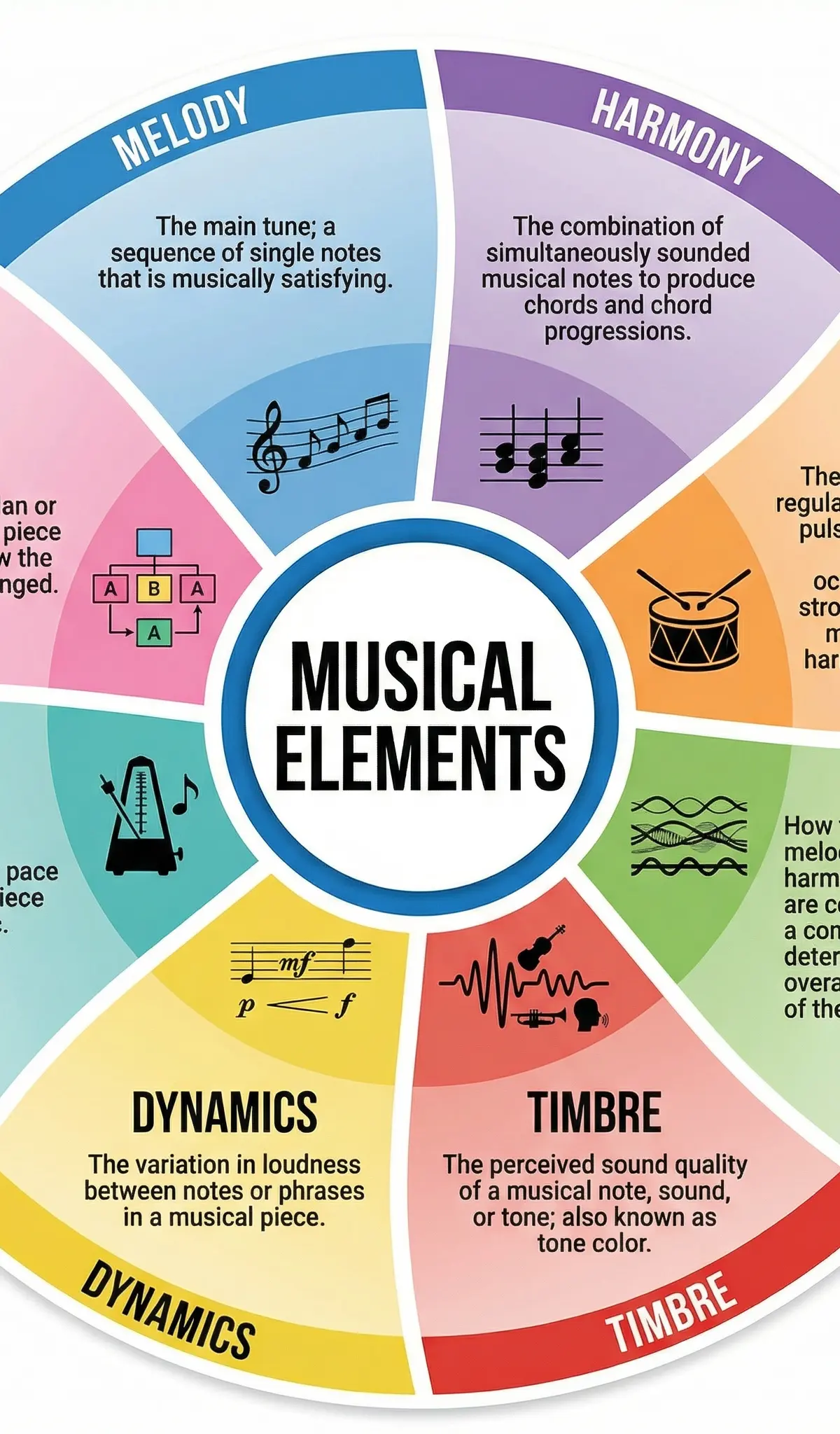 The 8 Musical Elements