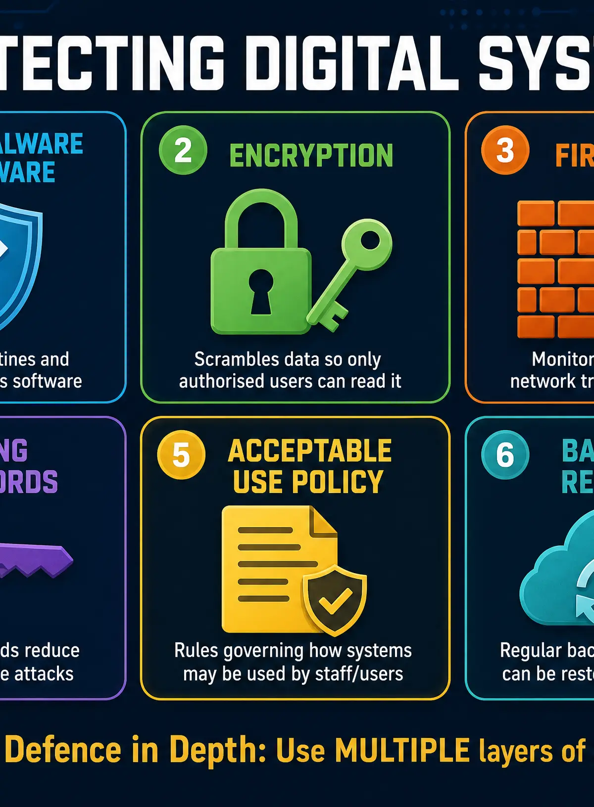Protecting Digital Systems