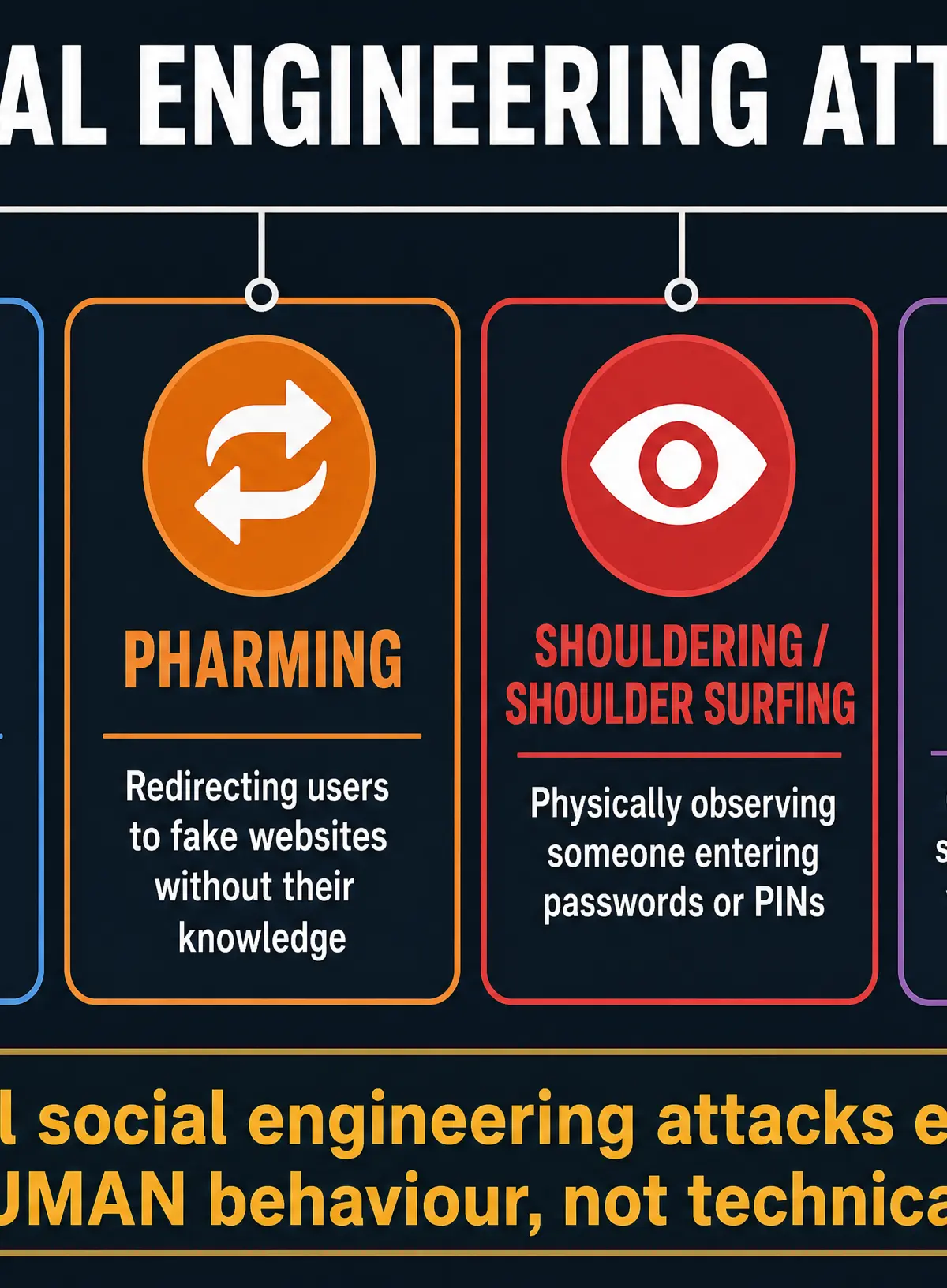 Social Engineering Attacks